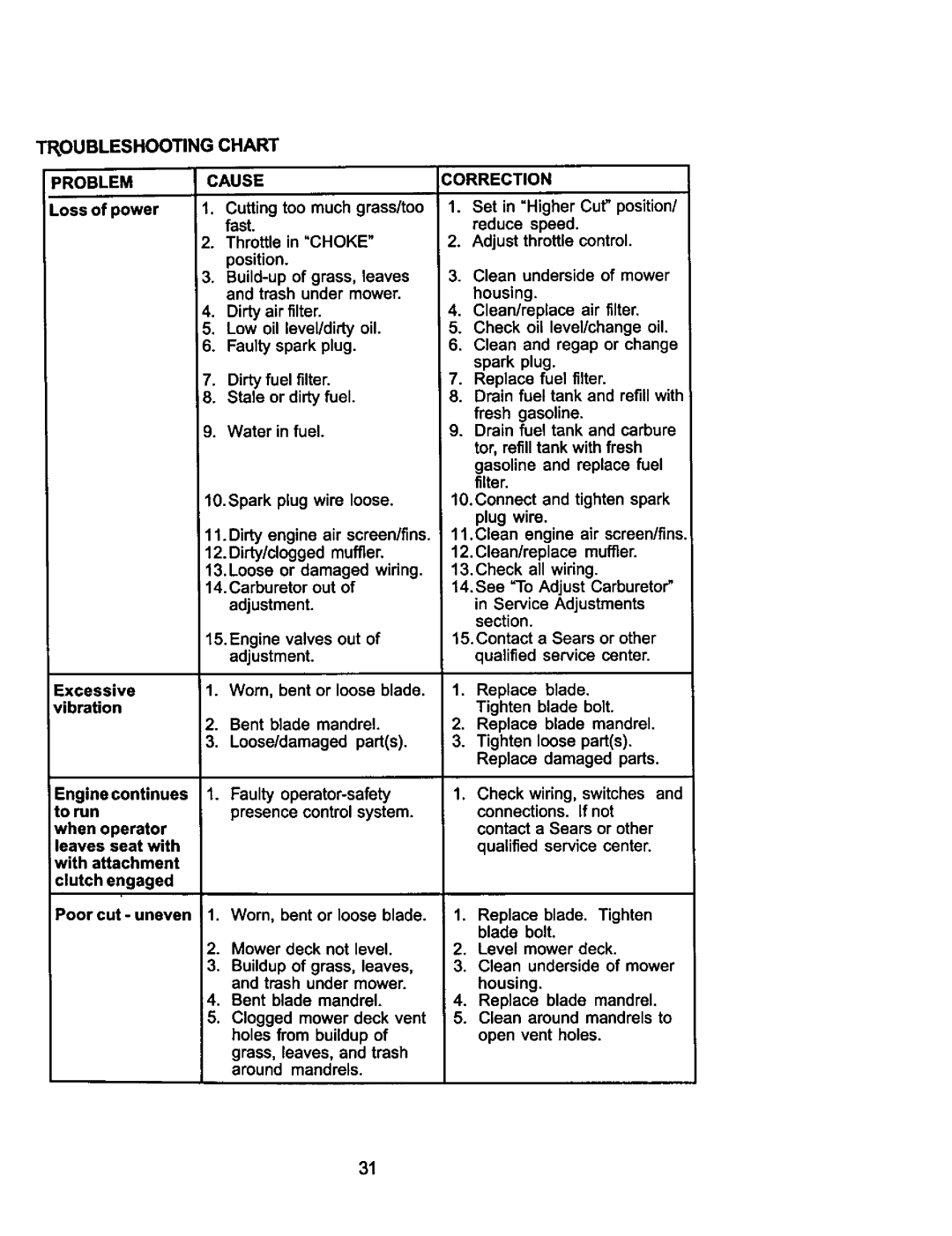 Craftsman 917.275031 owner manual Adjust throttle control Clean underside of mower, Replace blade. Tighten blade bolt 