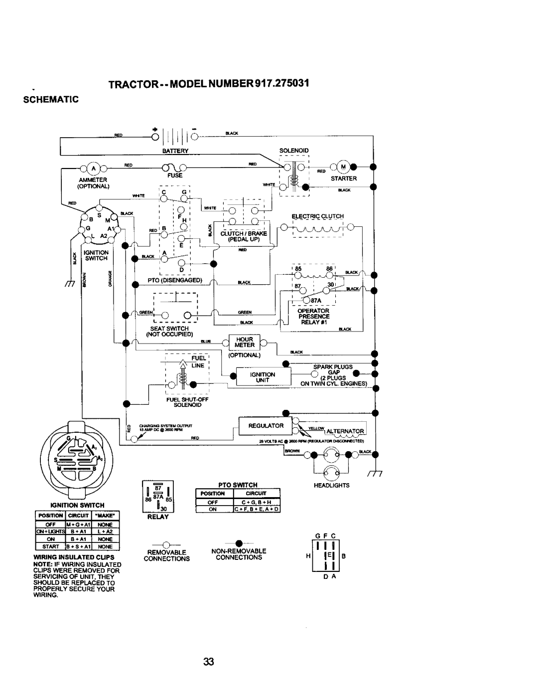 Craftsman 917.275031 owner manual TRACTOR-- Model Number, Schematic 