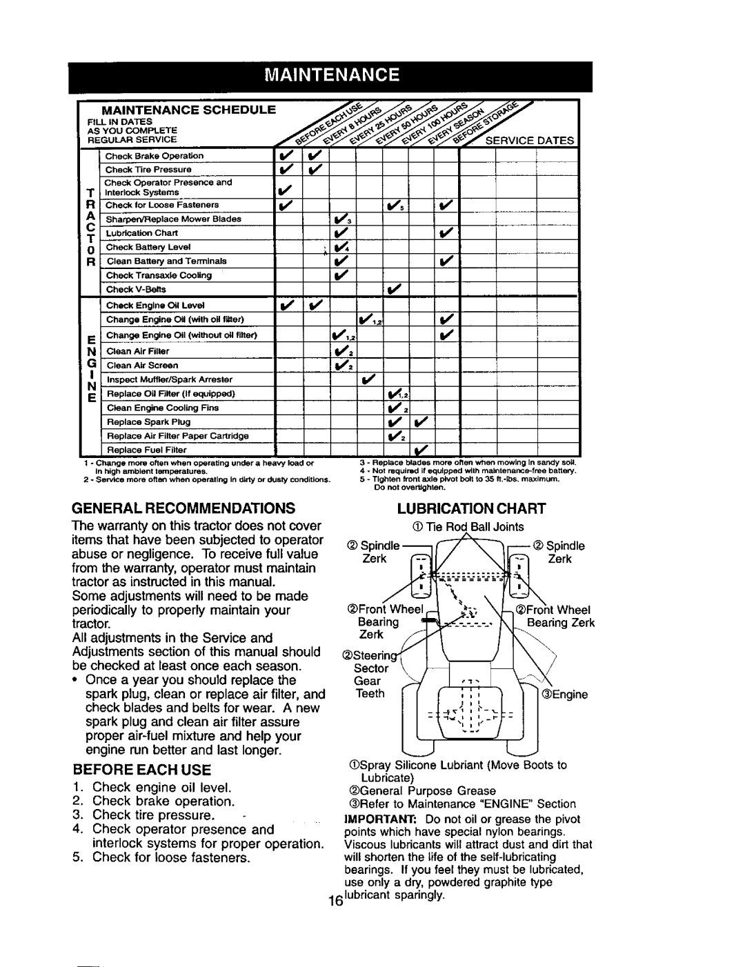 Craftsman 917.27528 owner manual General Recommendations, Lubrication Chart, Before Each USE 