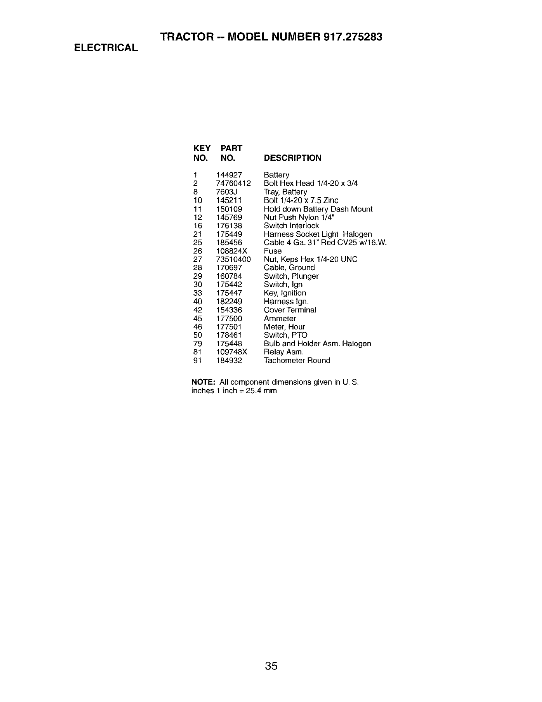 Craftsman 917.275283 owner manual KEY Part Description 