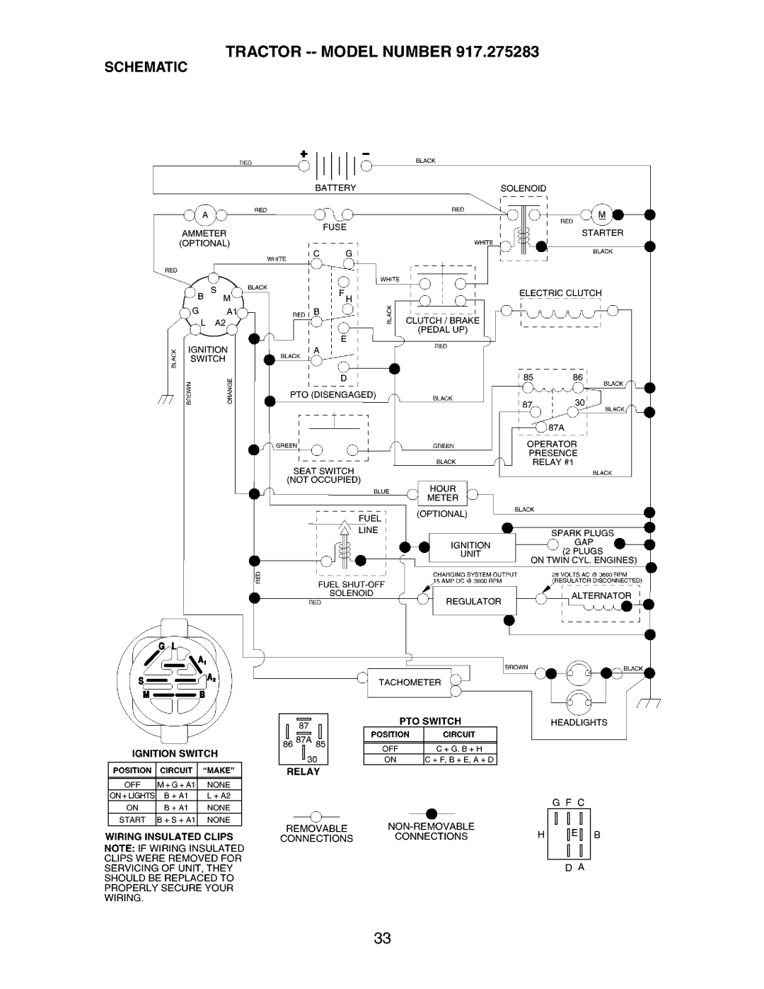 Craftsman 917.275283 owner manual o,.=FR, _.,,, _LECTR,CCLUT, _:s._ _, _,,_Eo_;;_X_, Fuse, Tractor --Model Number Schematic 