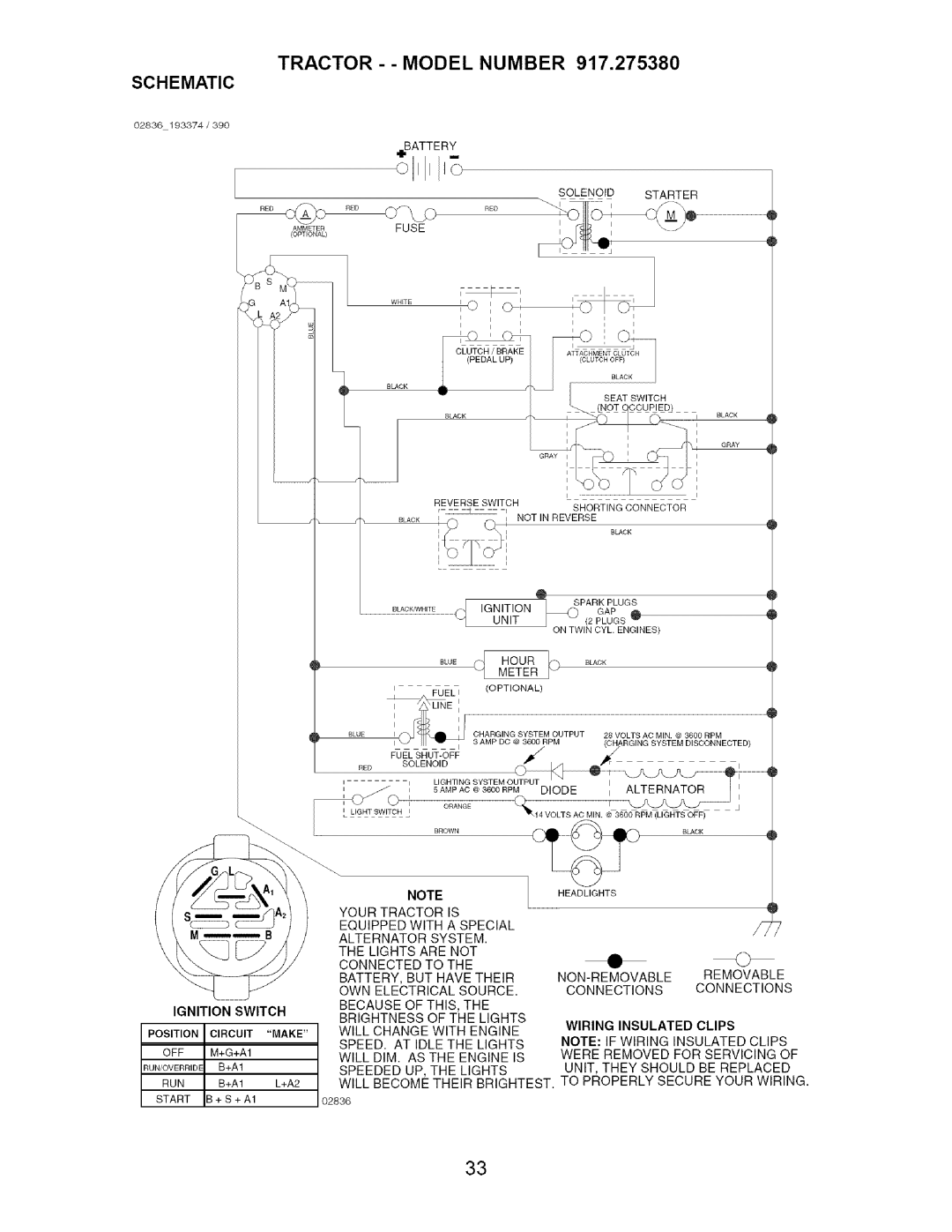 Craftsman 917.27538 owner manual Tractor - Model Number, Schematic 