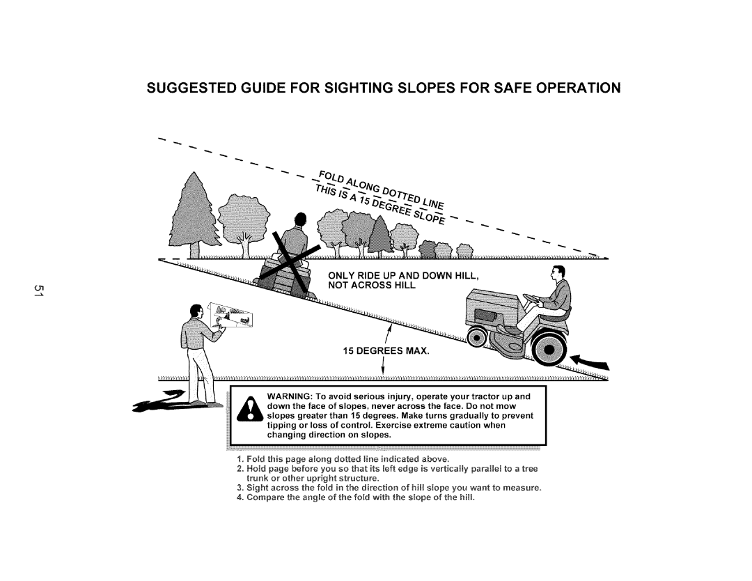 Craftsman 917.275632 manual Suggested Guide for Sighting Slopes for Safe Operation 