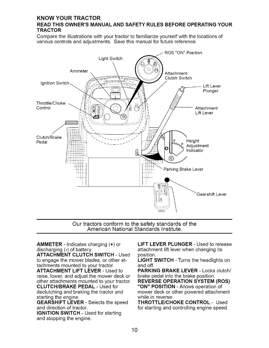 Craftsman 917.275632 manual Know Your Tractor, American National Standards Institute 