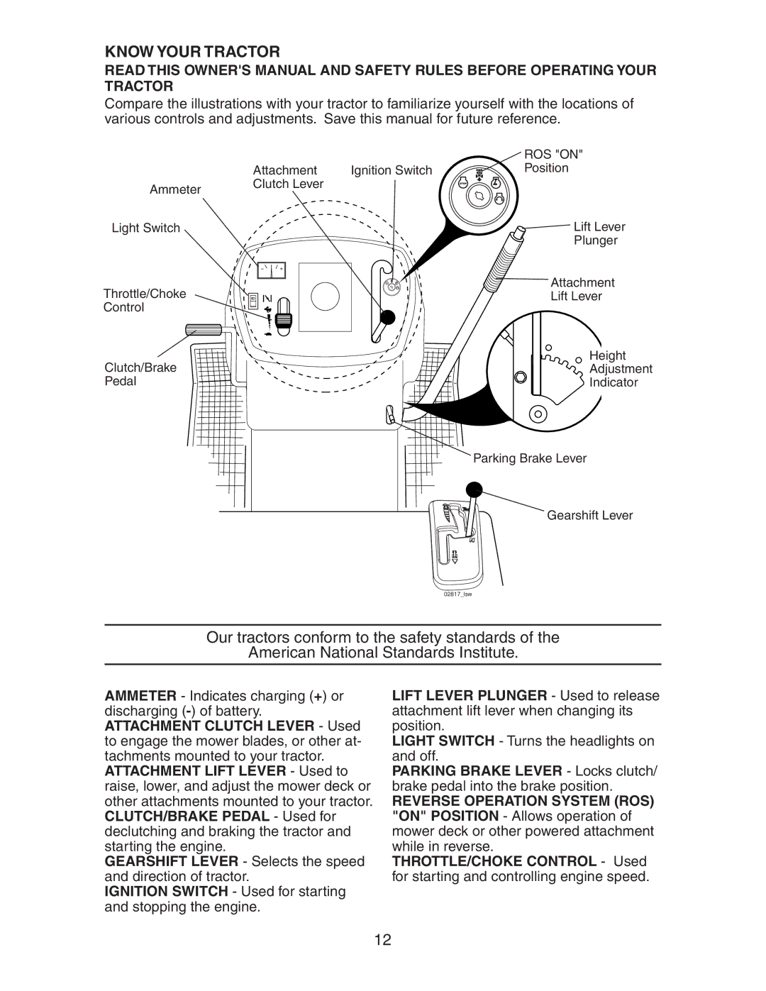 Craftsman 917.27581 owner manual Know Your Tractor, ROS on 