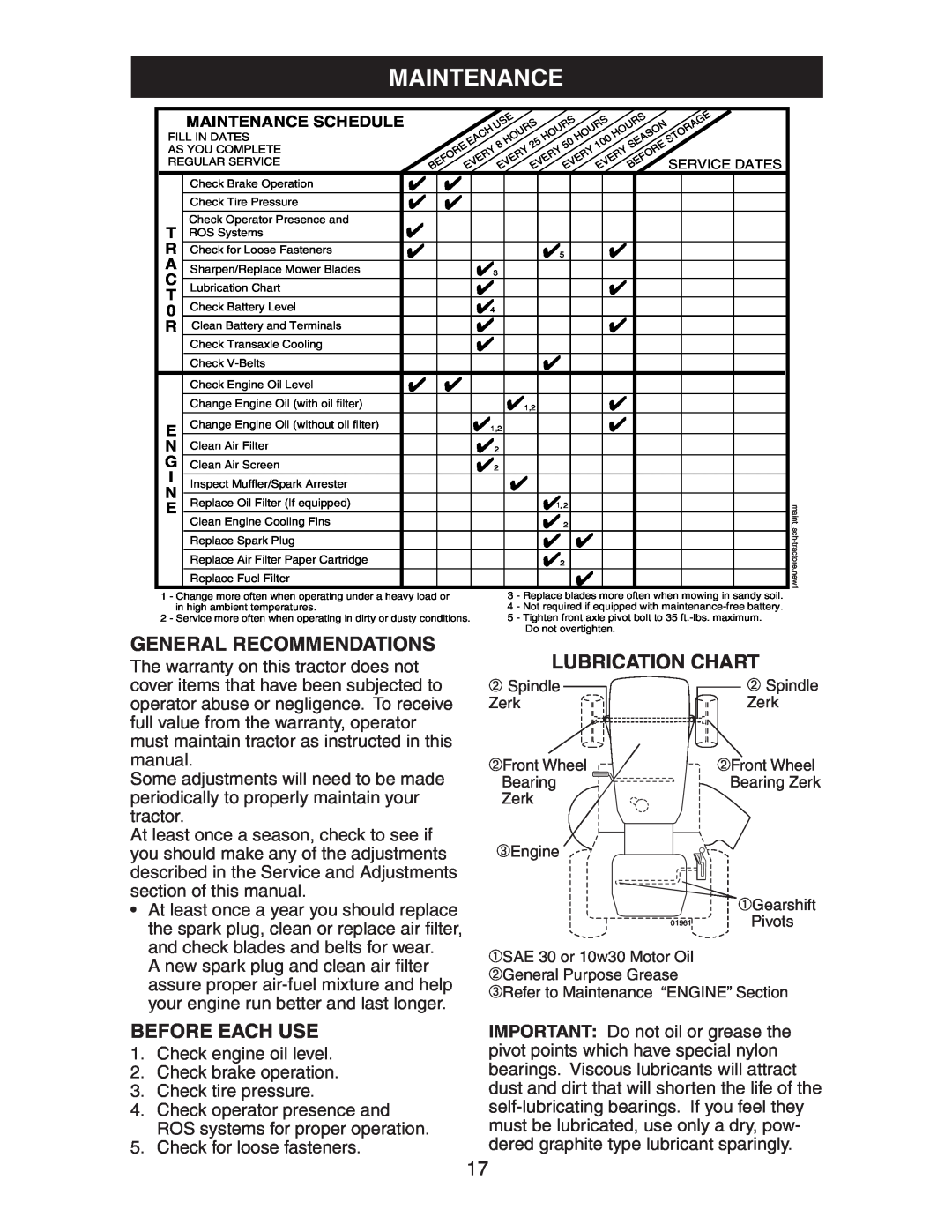 Craftsman 917.27581 owner manual Maintenance, General Recommendations, Before Each Use, Lubrication Chart 