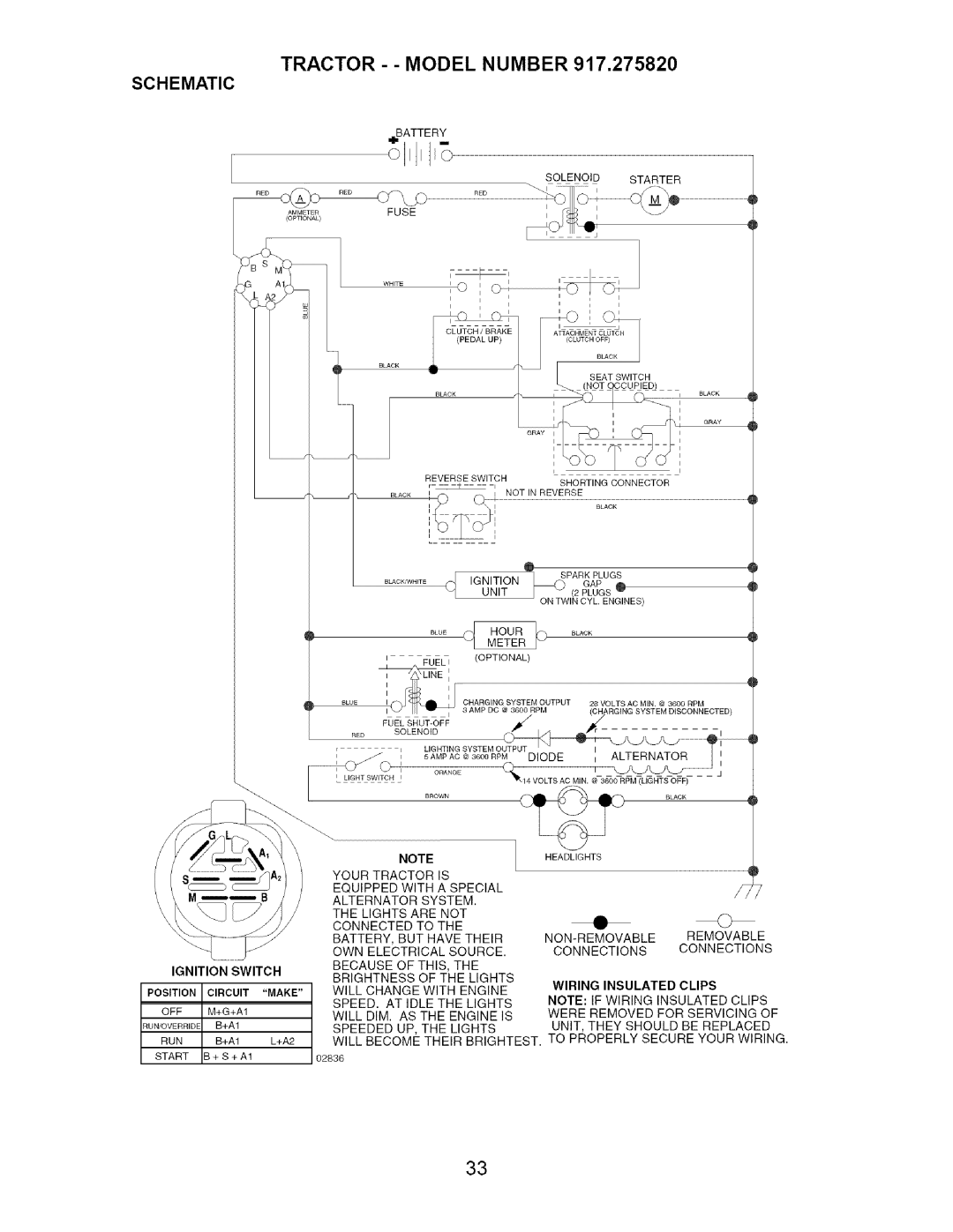 Craftsman 917.27582 owner manual Tractor - Model Number, Schematic 