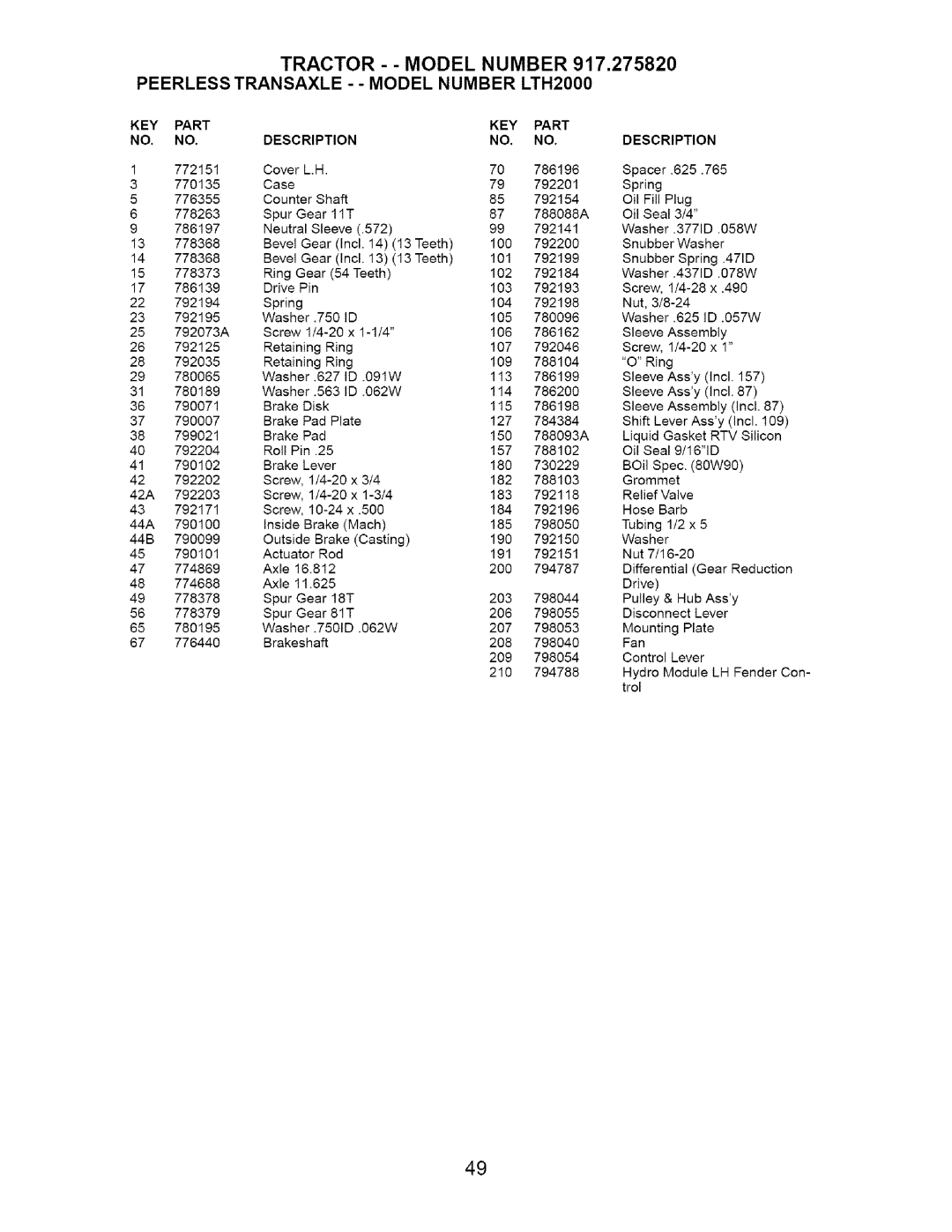 Craftsman 917.27582 owner manual Rtv 