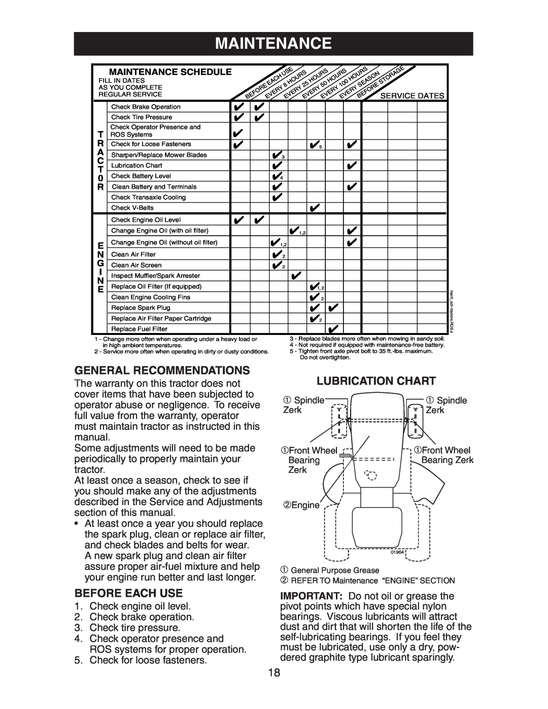Craftsman 917.27582 owner manual Maintenance, General Recommendations, Lubrication Chart, Before Each Use 