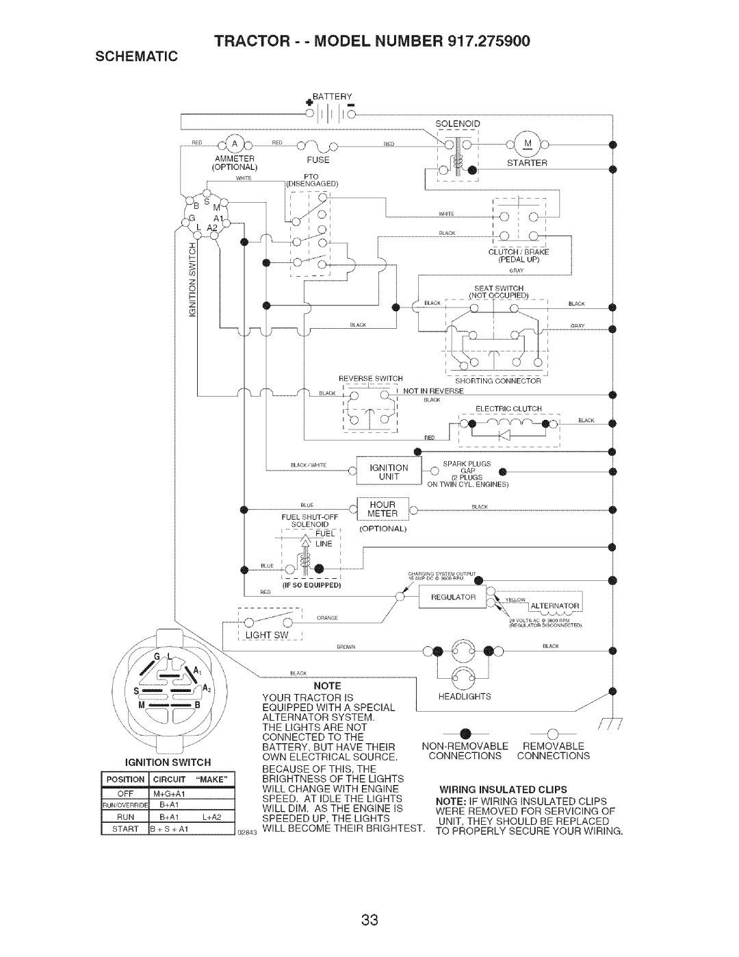 Craftsman 917.2759 manual Tractor = = Model Number, Schematic 