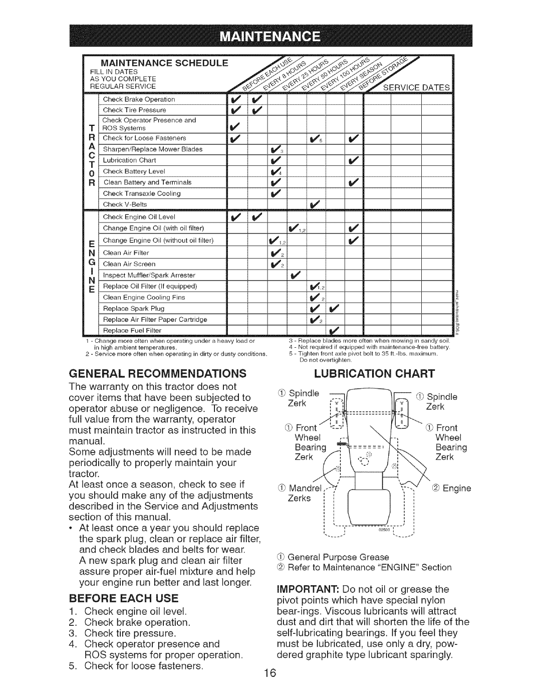 Craftsman 917.2759 manual Asyoucomplete, Before Each Use, Lubrication, Chart 