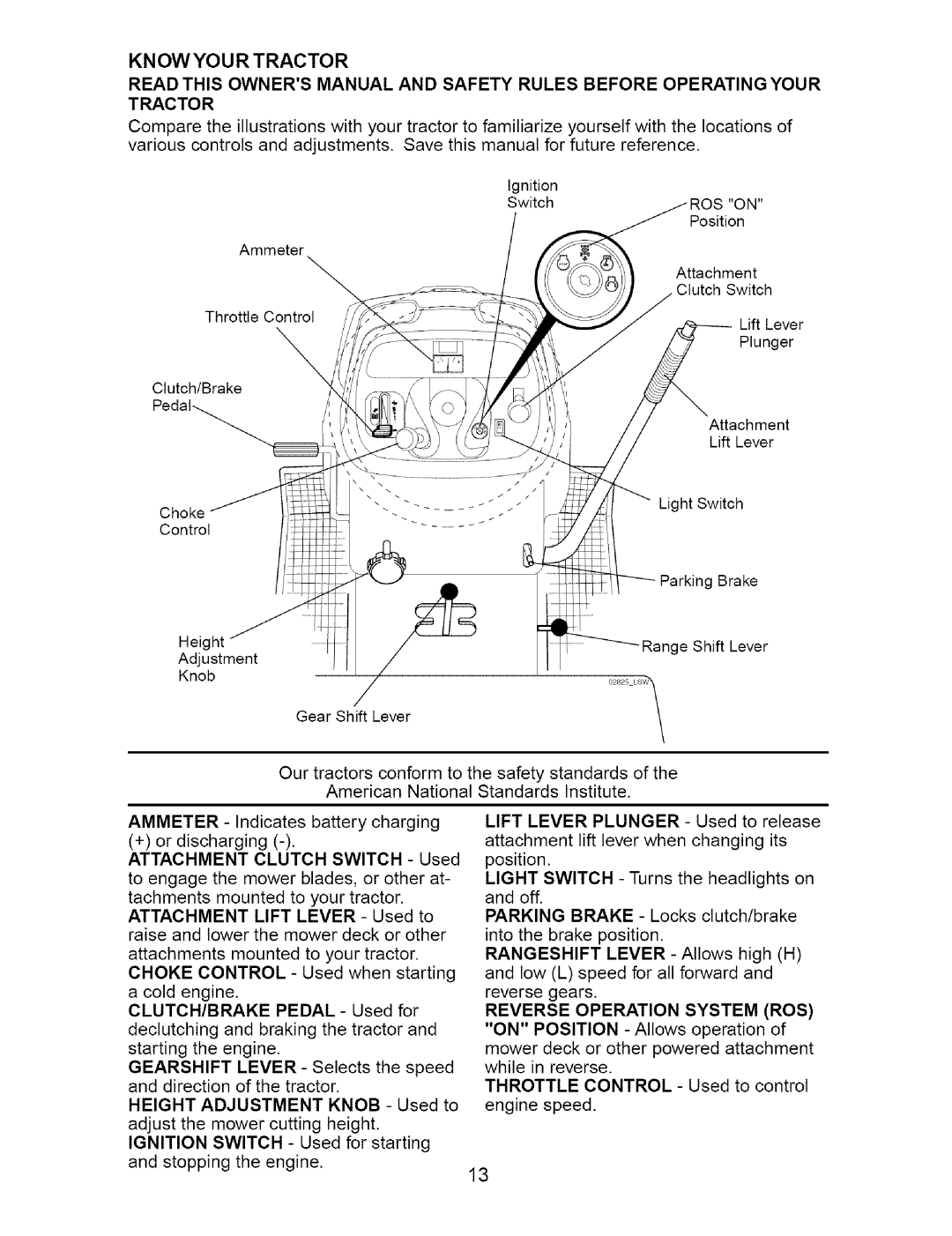 Craftsman 917.27621 manual Tractor 