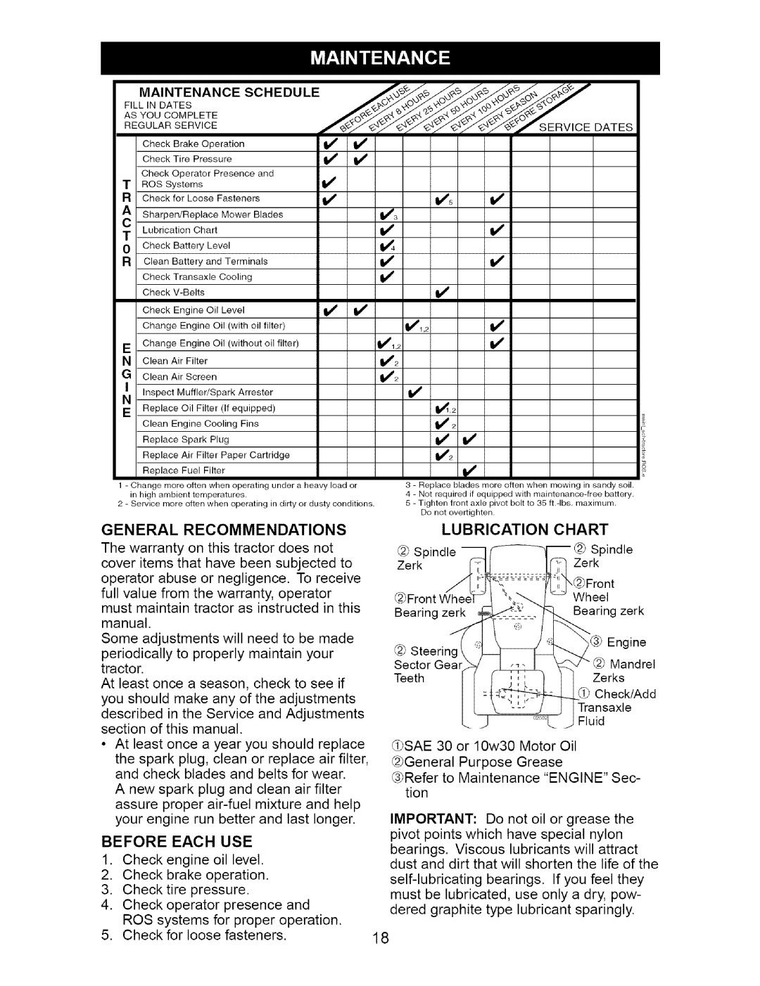 Craftsman 917.27621 manual General Recommendations, Lubrication Chart 