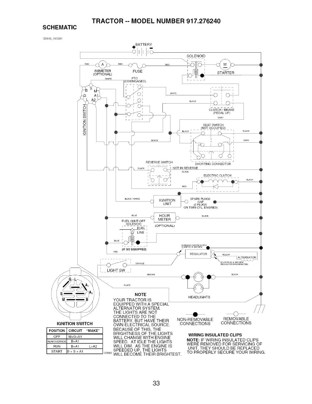 Craftsman 917.27624 owner manual Tractor --MODEL Number, Schematic 