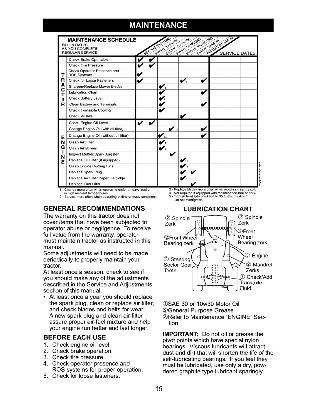 Craftsman 917.27631 Chart, General Recommendations, Before Each USE, Check engine oil level Check brake operation 