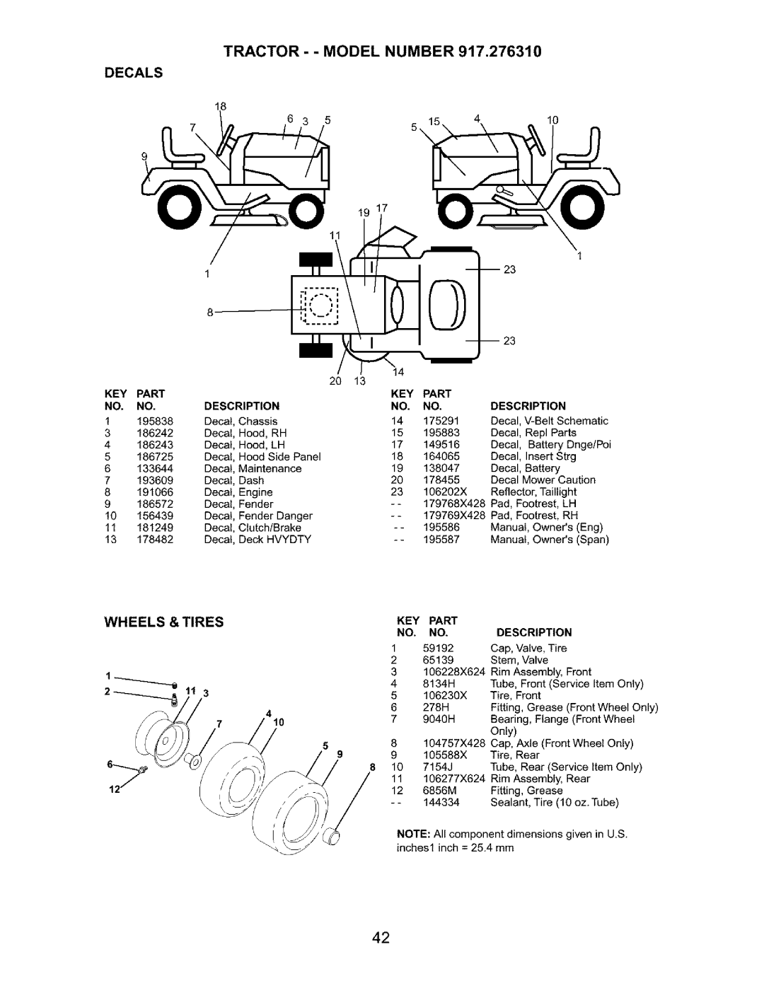 Craftsman 917.27631 owner manual Decals, Wheels, Tires 