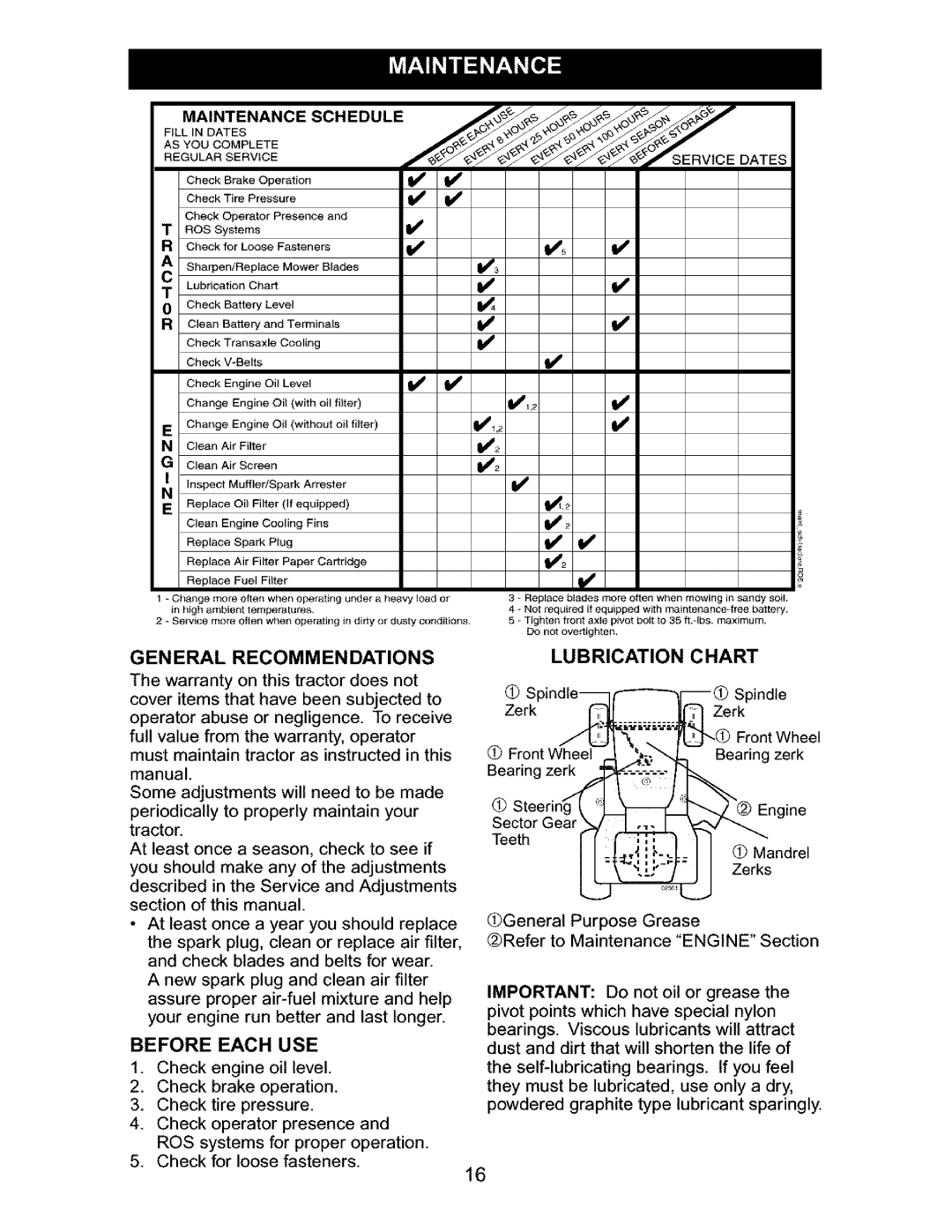 Craftsman 917.27632 owner manual Lubrication Chart, Maintenance Schedule, General Recommendations, Before Each USE 