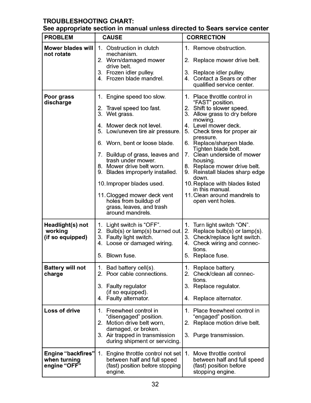 Craftsman 917.27632 owner manual Problem Cause, Mower blades will, Notrotate, Engine, When Turning 