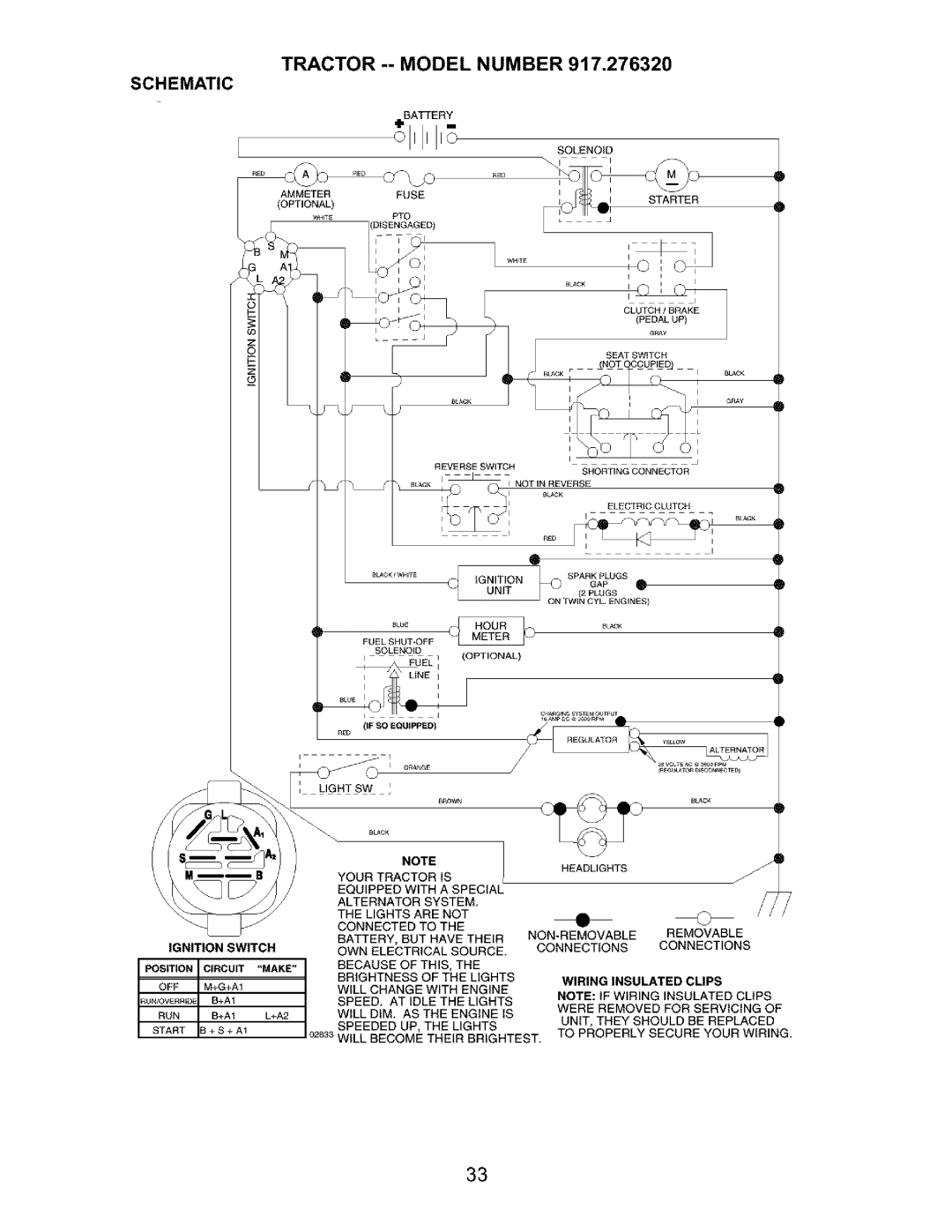 Craftsman 917.27632 owner manual Tractor -- Model Number, Schematic 