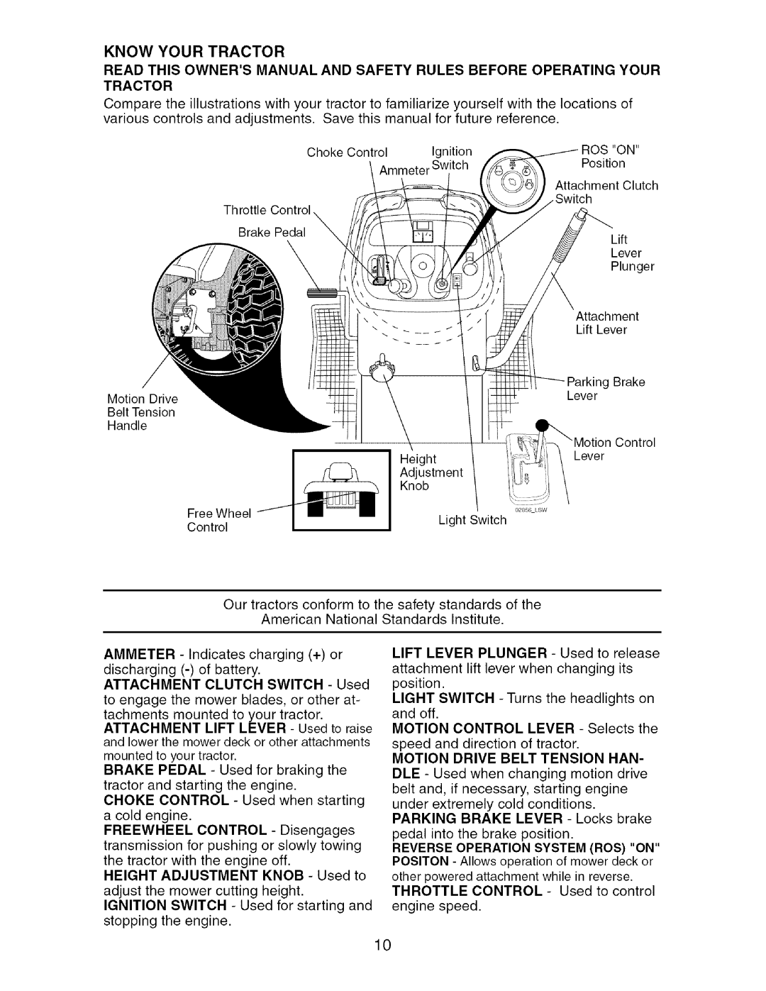 Craftsman 917.276361 manual Know Your Tractor 