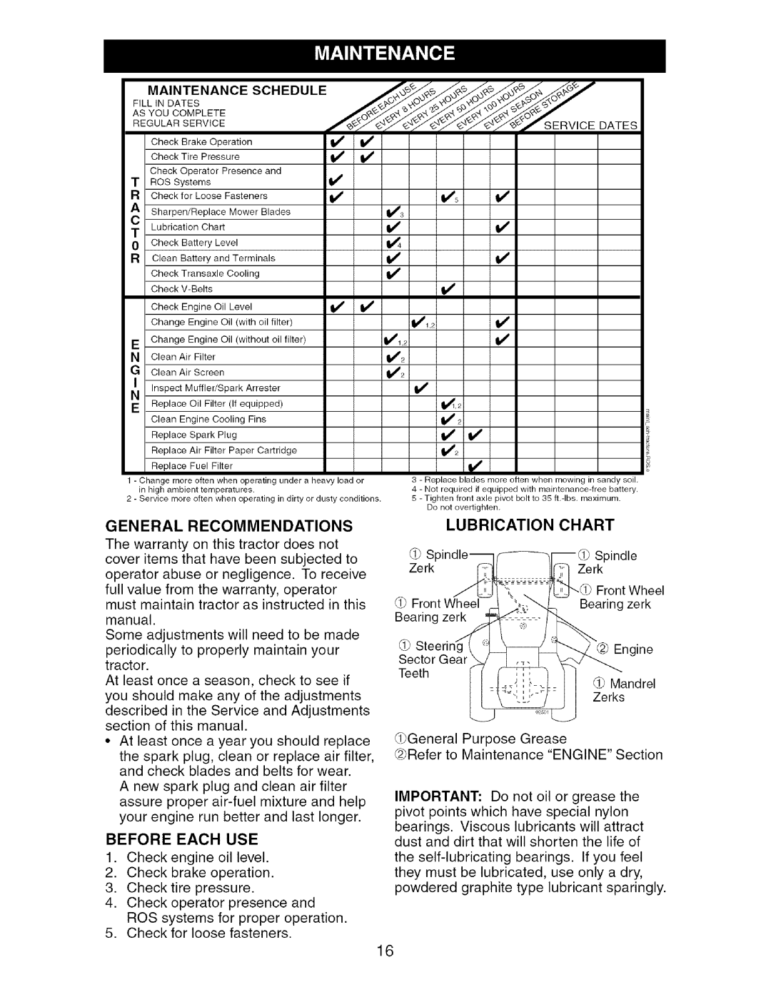 Craftsman 917.276361 manual General Recommendations, Lubrication Chart 