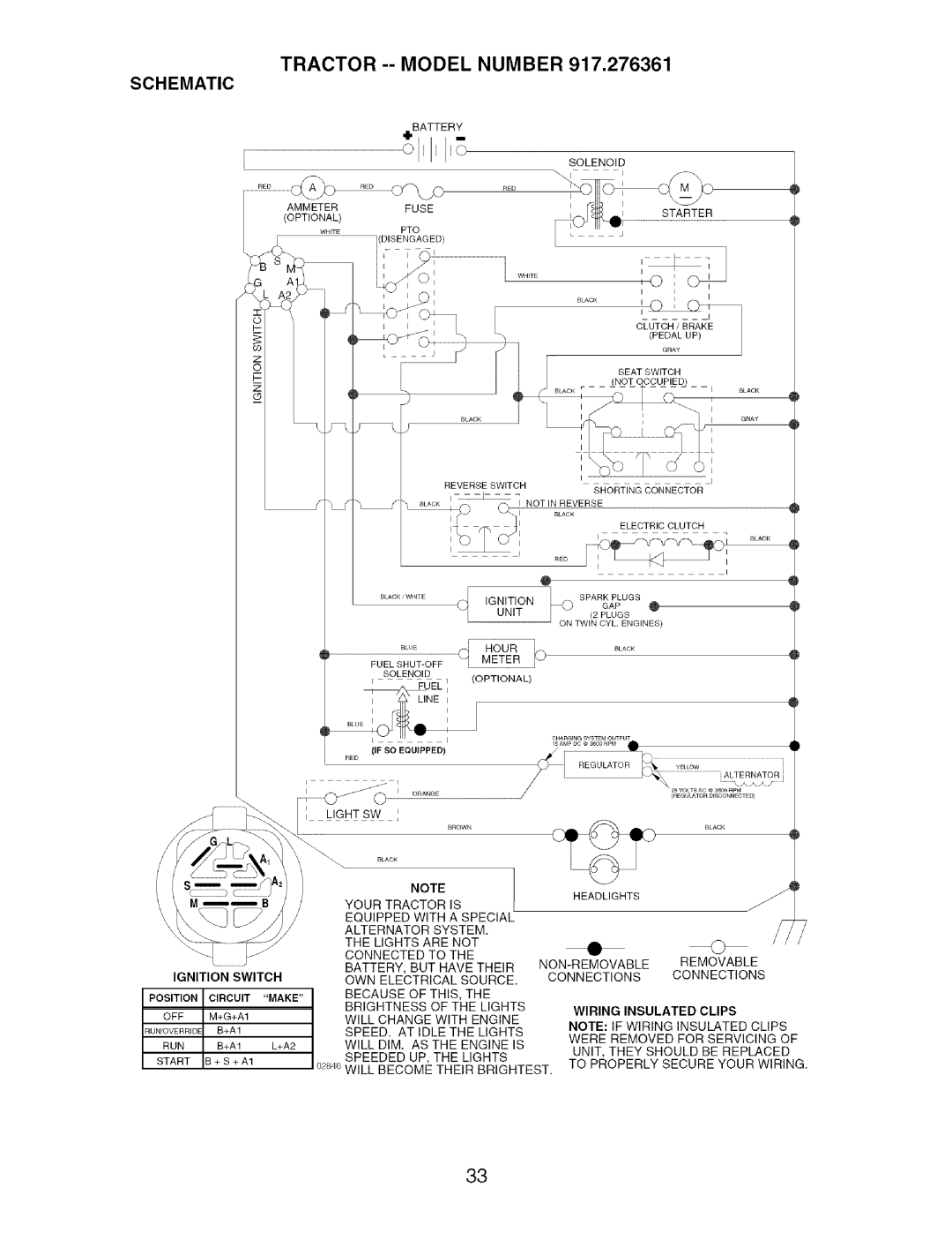 Craftsman 917.276361 manual Tractor --MODEL Number, Schematic 