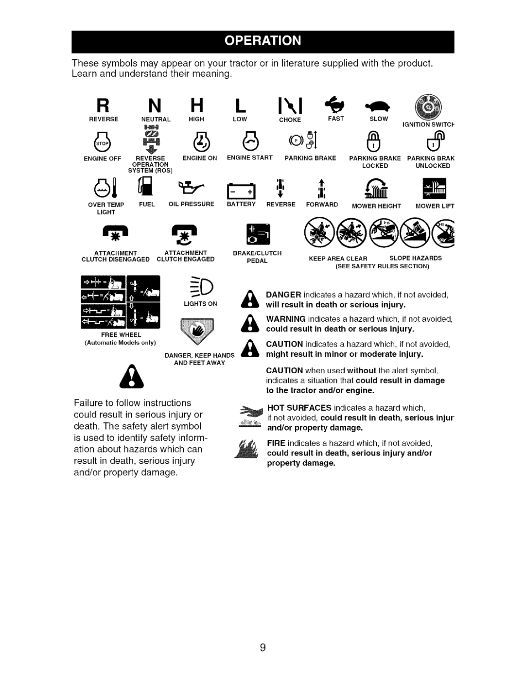 Craftsman 917.276361 manual HOT Surfaces indicates a hazard which 