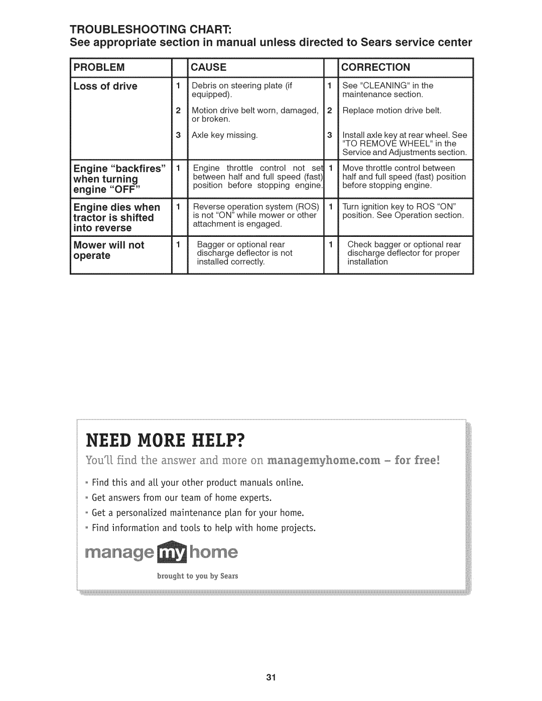 Craftsman 917.28035 owner manual Need More HELP? 