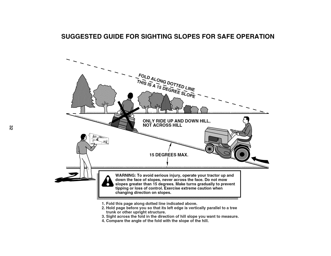 Craftsman 917.28035 owner manual Suggested Guide for Sighting Slopes for Safe Operation 