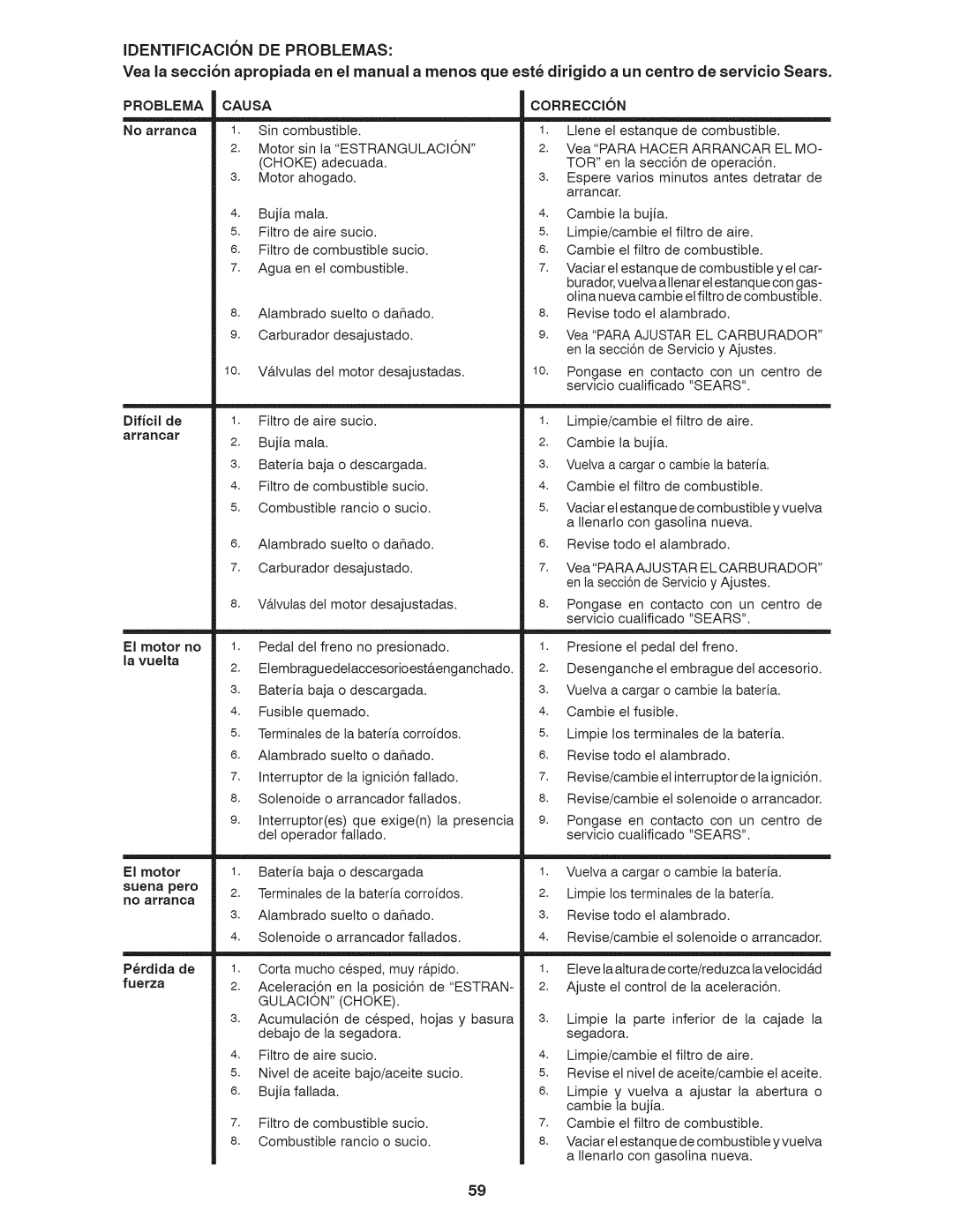 Craftsman 917.28035 owner manual IDENTIFICACI6N DE Problemas, Causa 