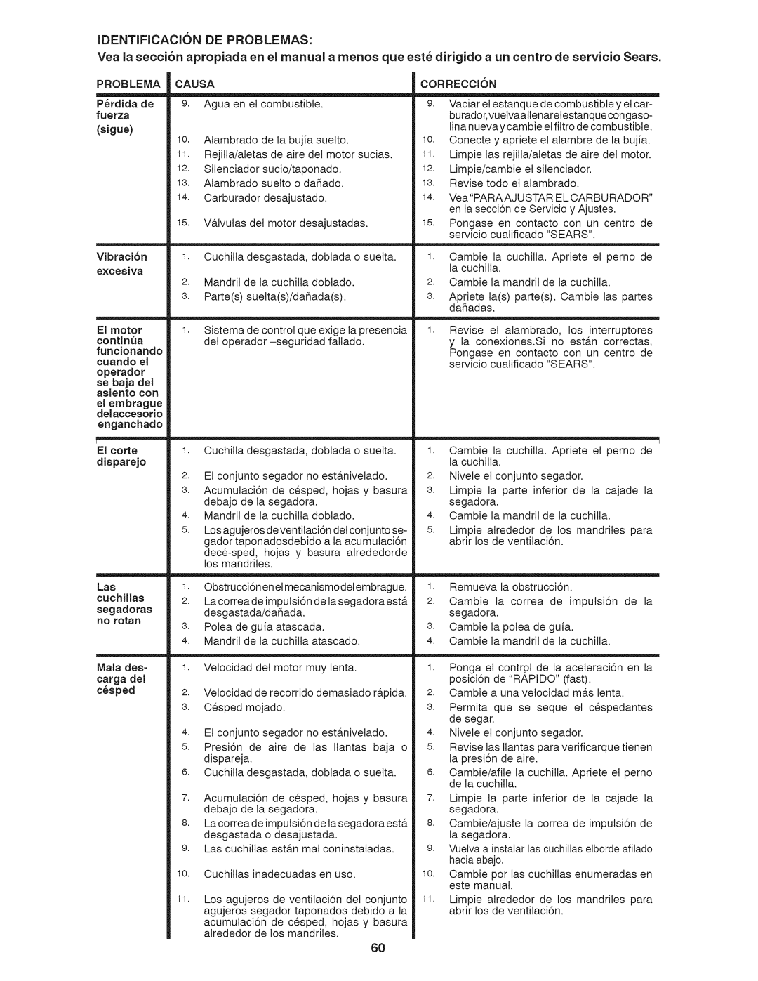 Craftsman 917.28035 owner manual Identificaciondeproblemas, El corte 