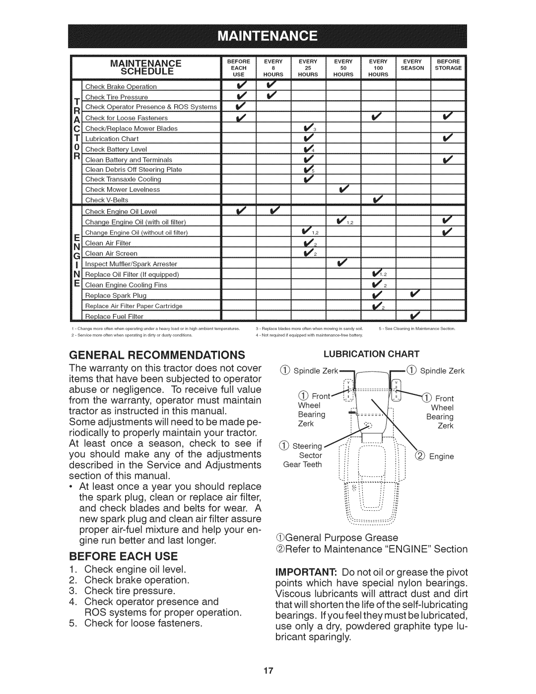 Craftsman 917.28035 owner manual Front 
