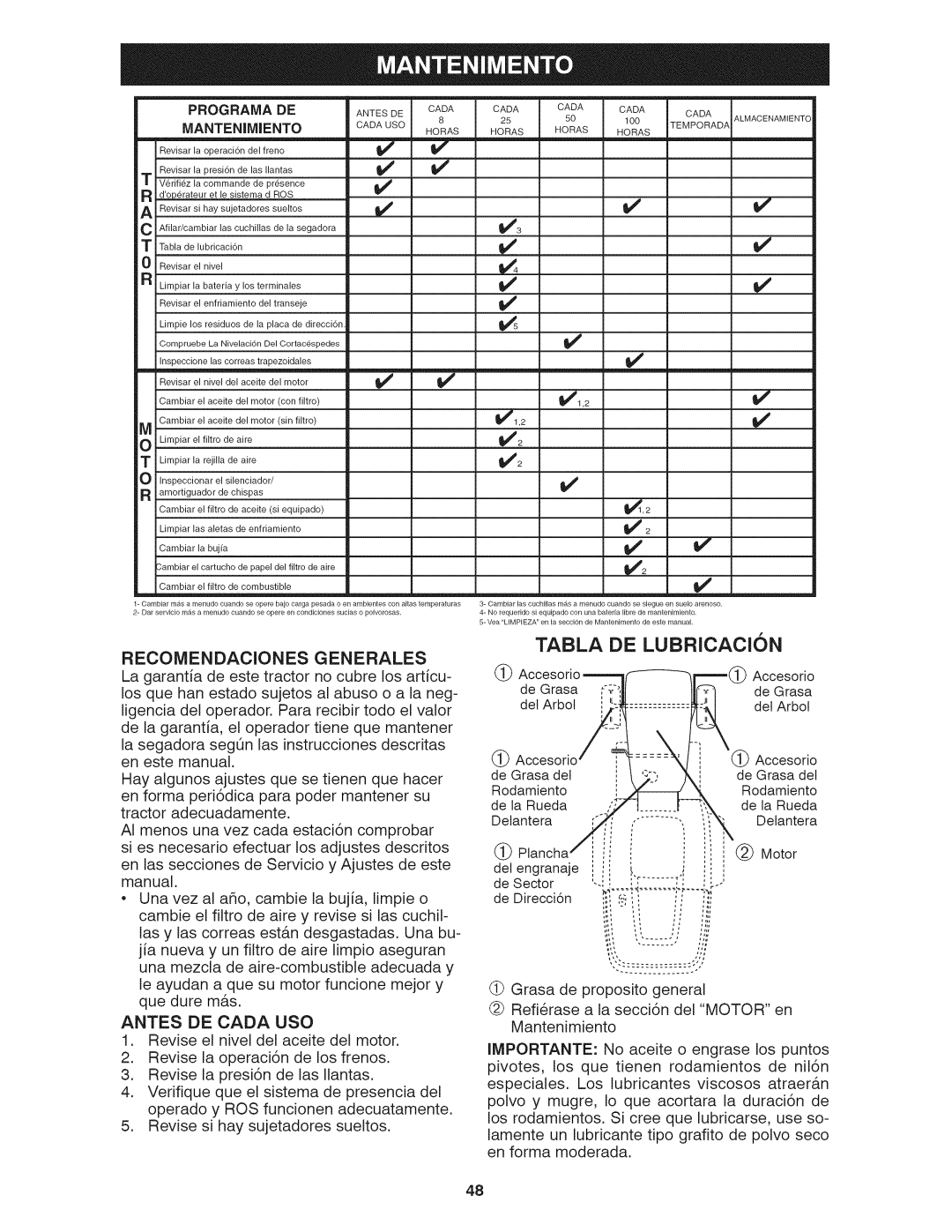 Craftsman 917.28035 owner manual TABLA DE LUBRiCACION 