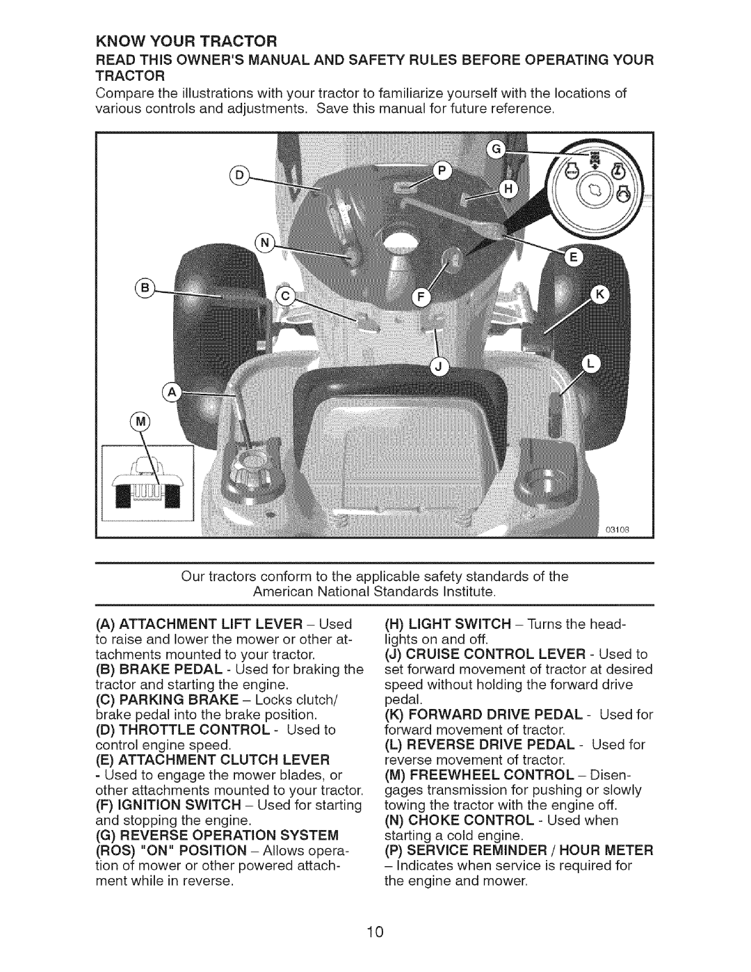 Craftsman 917.28726 owner manual Know Your Tractor, Attachment Clutch Lever, Service Reminder / Hour Meter 