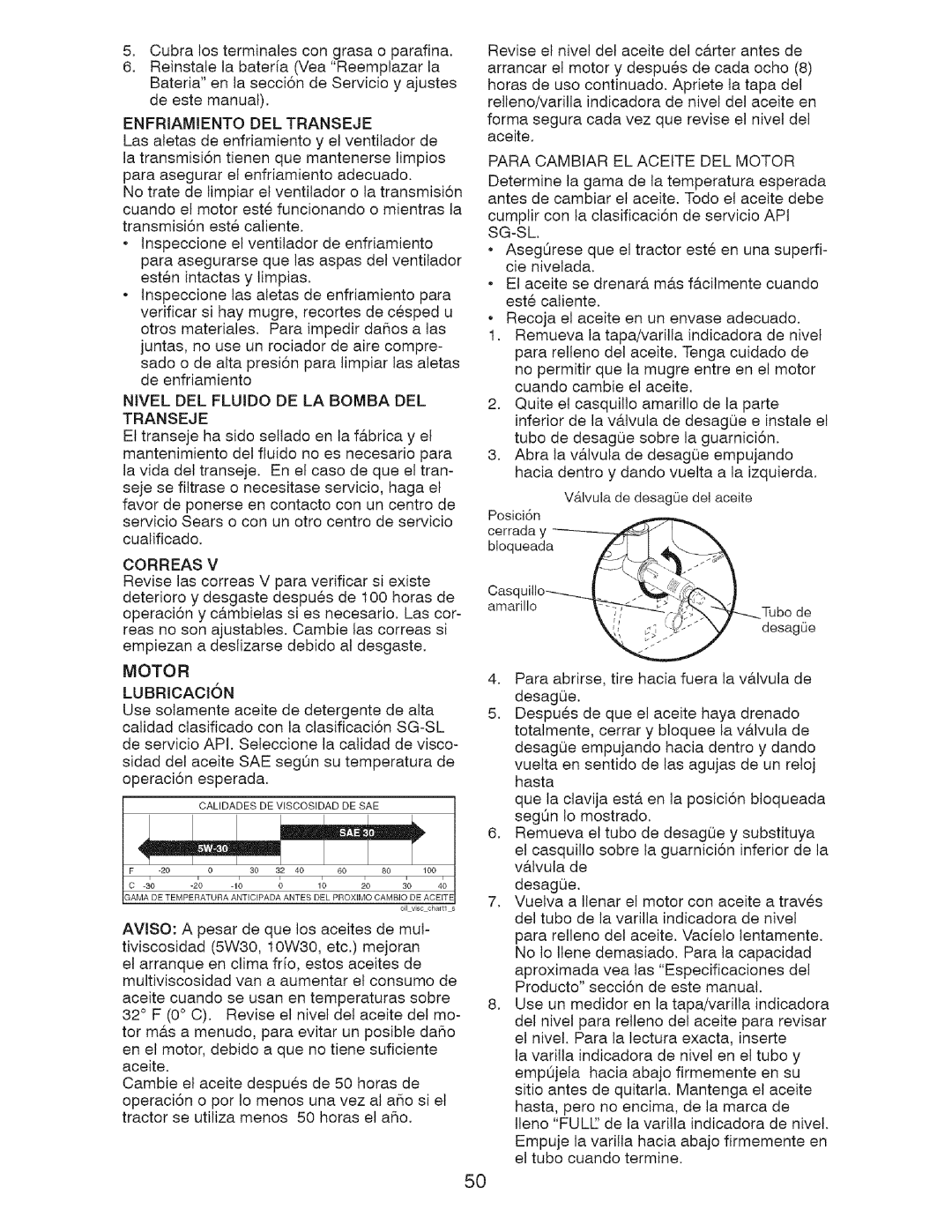 Craftsman 917.28726 Enfriamiento DEL Transeje, Nivel DEL Fluido DE LA Bomba DEL Transeje, Correas, Motor Lubricacion 