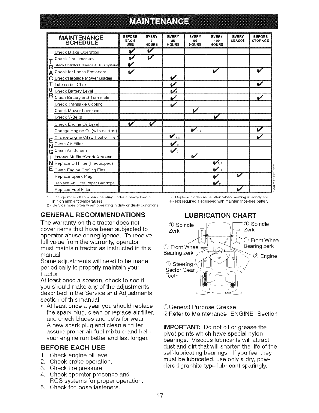 Craftsman 917.28726 owner manual V2 V if v, Before Each Use, Lubrication, Chart, Maintenance, General Recommendations 