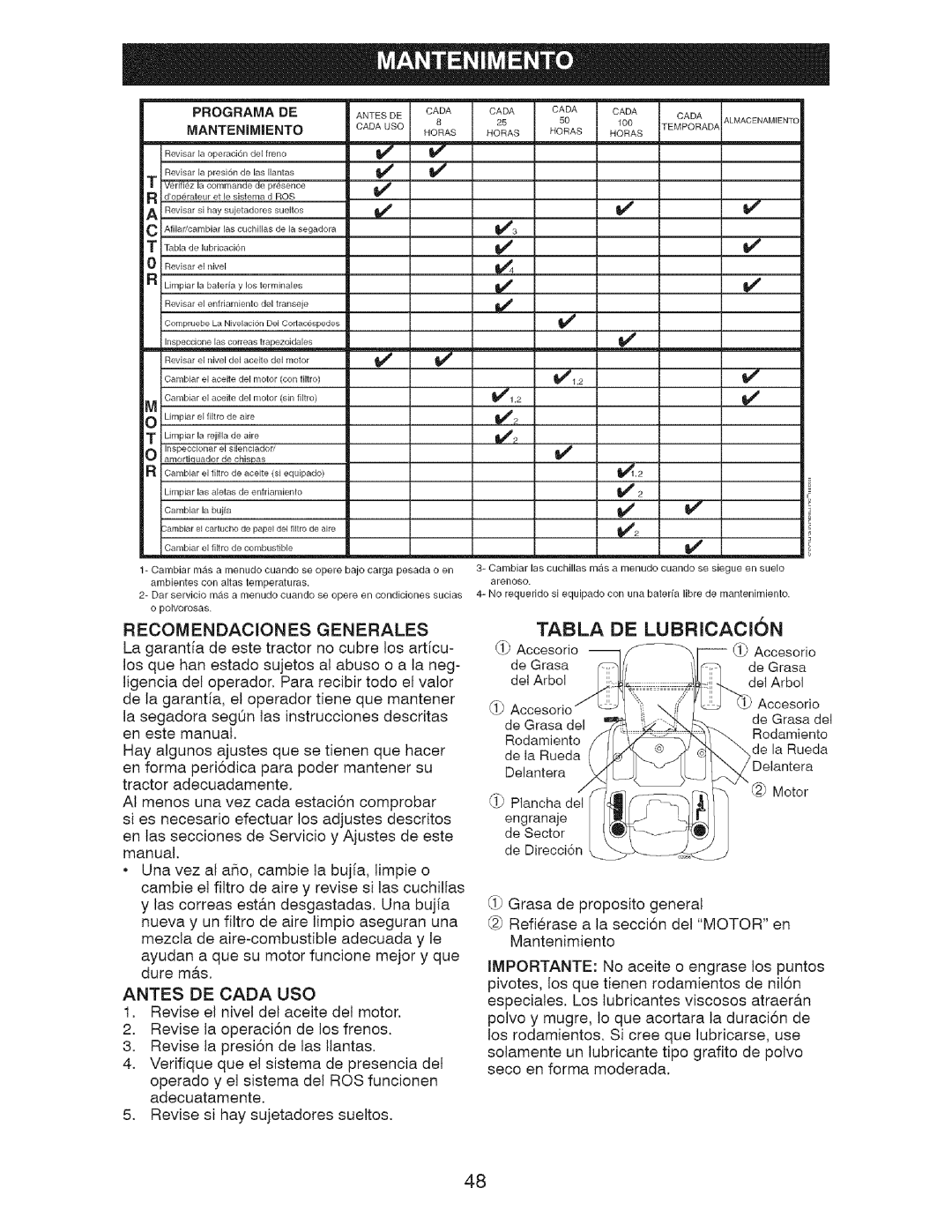 Craftsman 917.28726 owner manual Tabla, De Lubricacion, Programa De Mantenimiento 