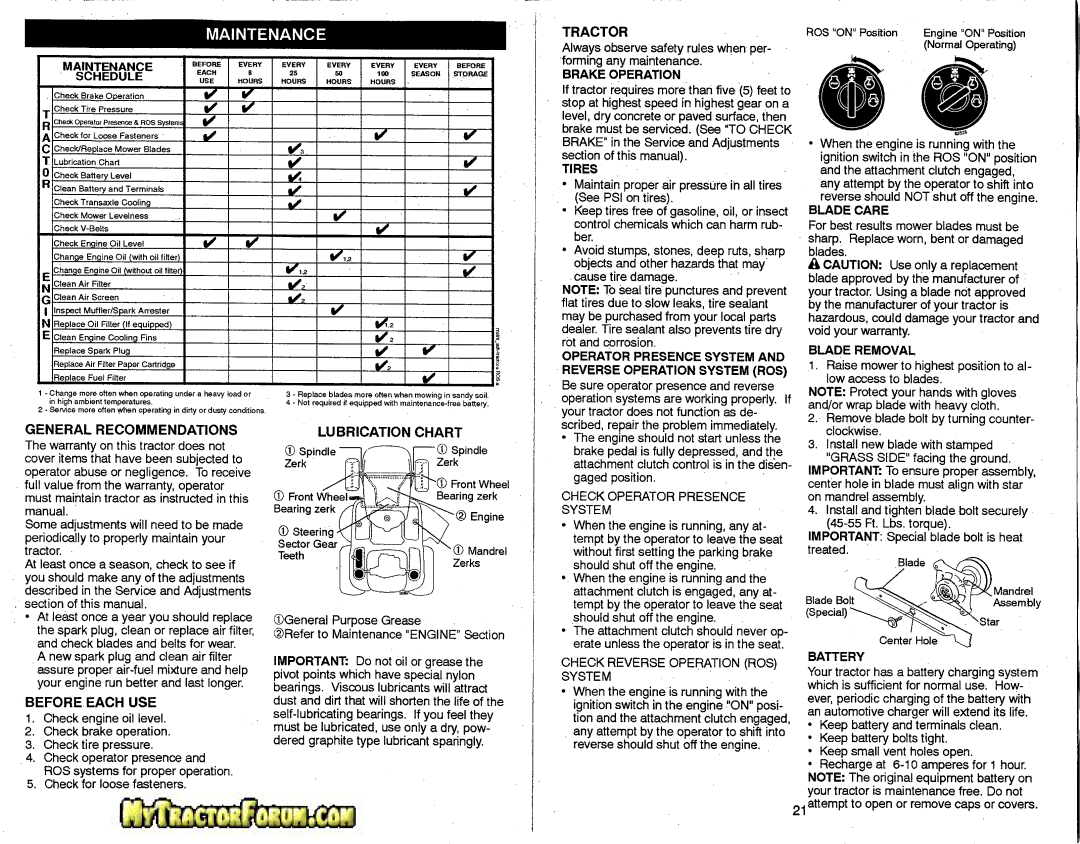 Craftsman 917.28746 owner manual Tractor, General Recommendations, Before Each USE, Lubrication Chart 