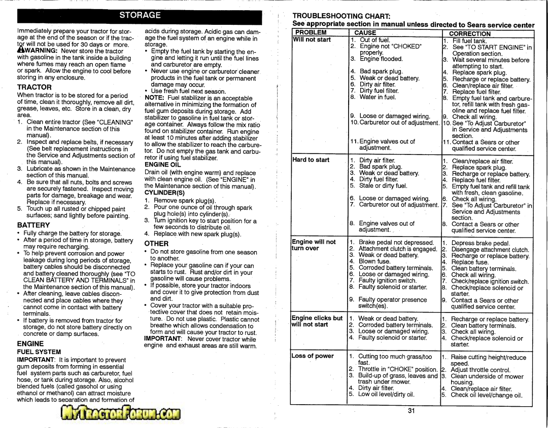 Craftsman 917.28746 owner manual Storage, Troubleshooting Chart, Battery, Engine, Other, Tractor 