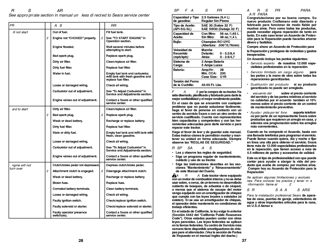 Craftsman 917.28851 owner manual Troubleshooting Chart 