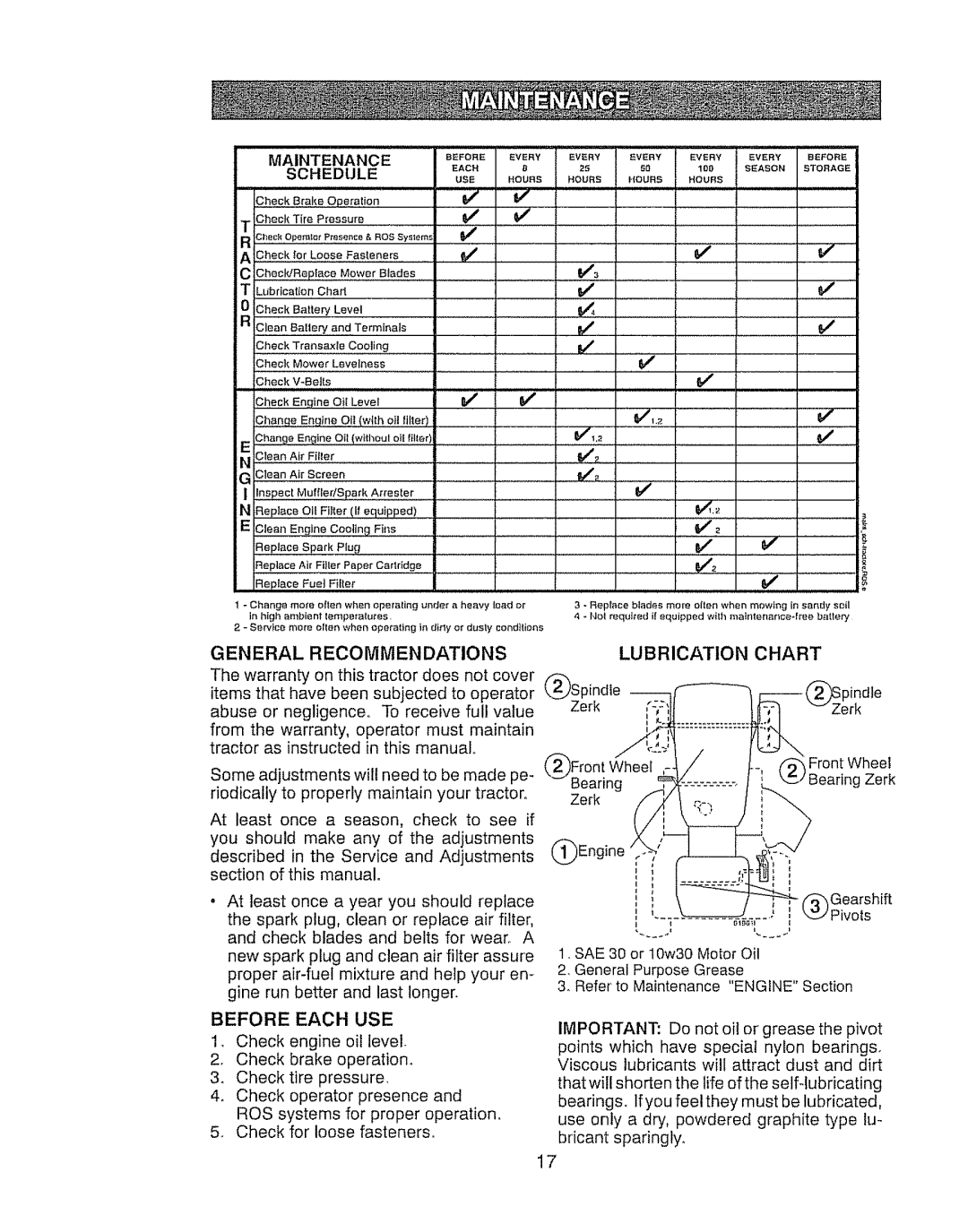 Craftsman 917.289030, 917.289031 owner manual Maintenance, Before, Schedule 