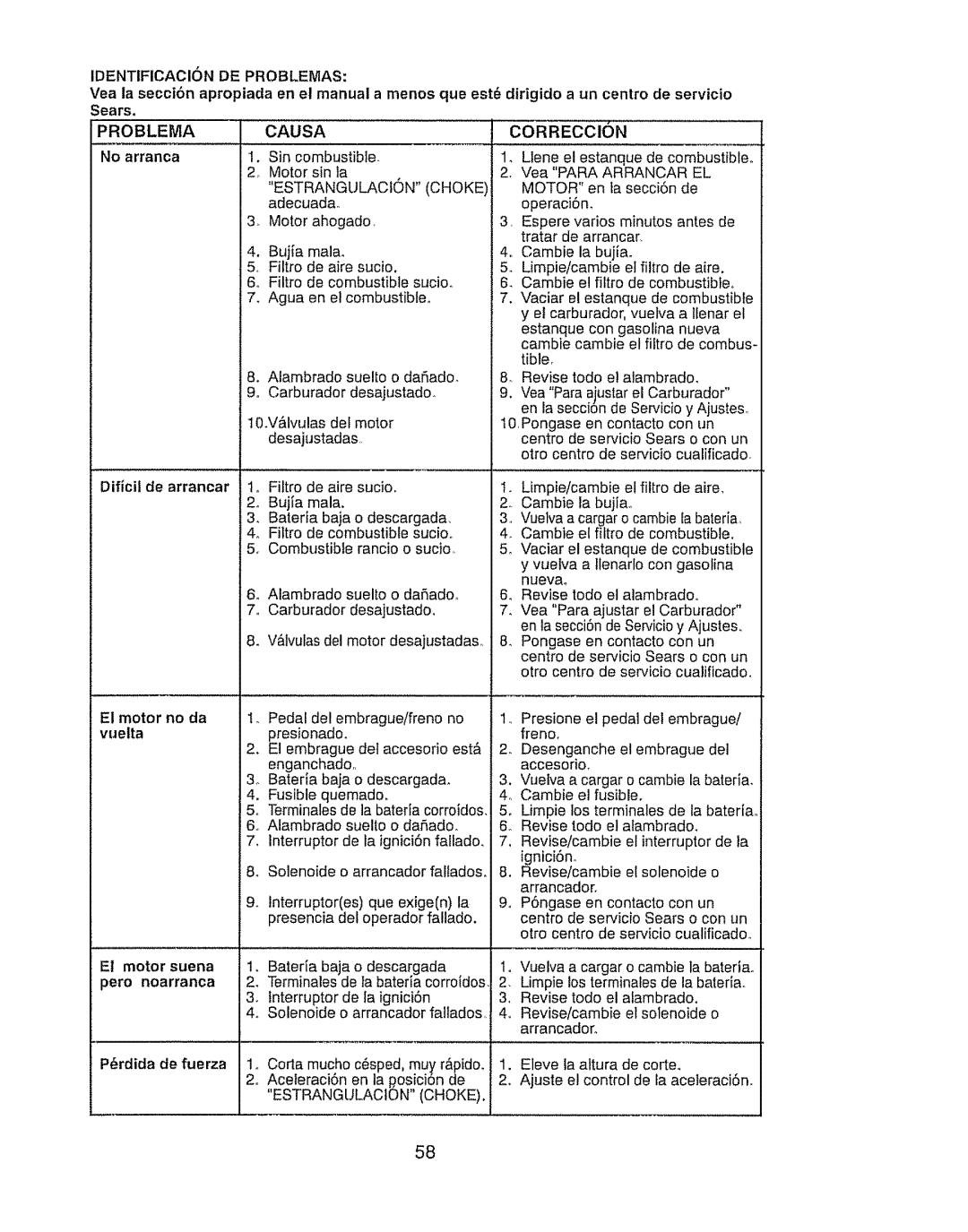 Craftsman 917.289031, 917.289030 owner manual Identificacion DE Problemas, Sears, El motor suena pero noarranca 