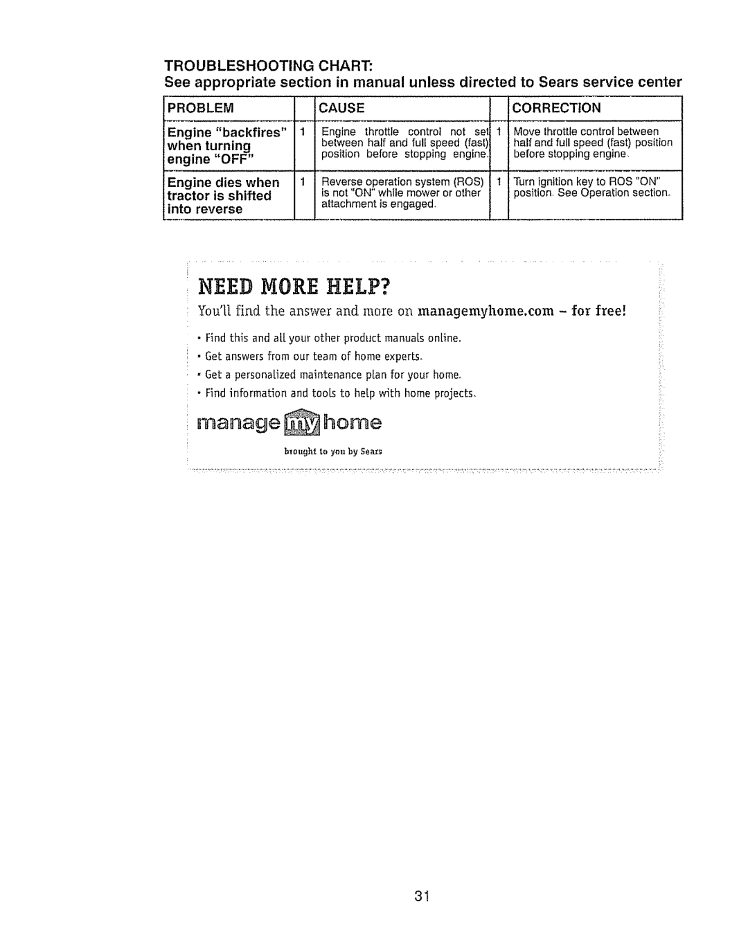 Craftsman 917.289030, 917.289031 owner manual manage home, Need More Help?, Troubleshooting Chart 