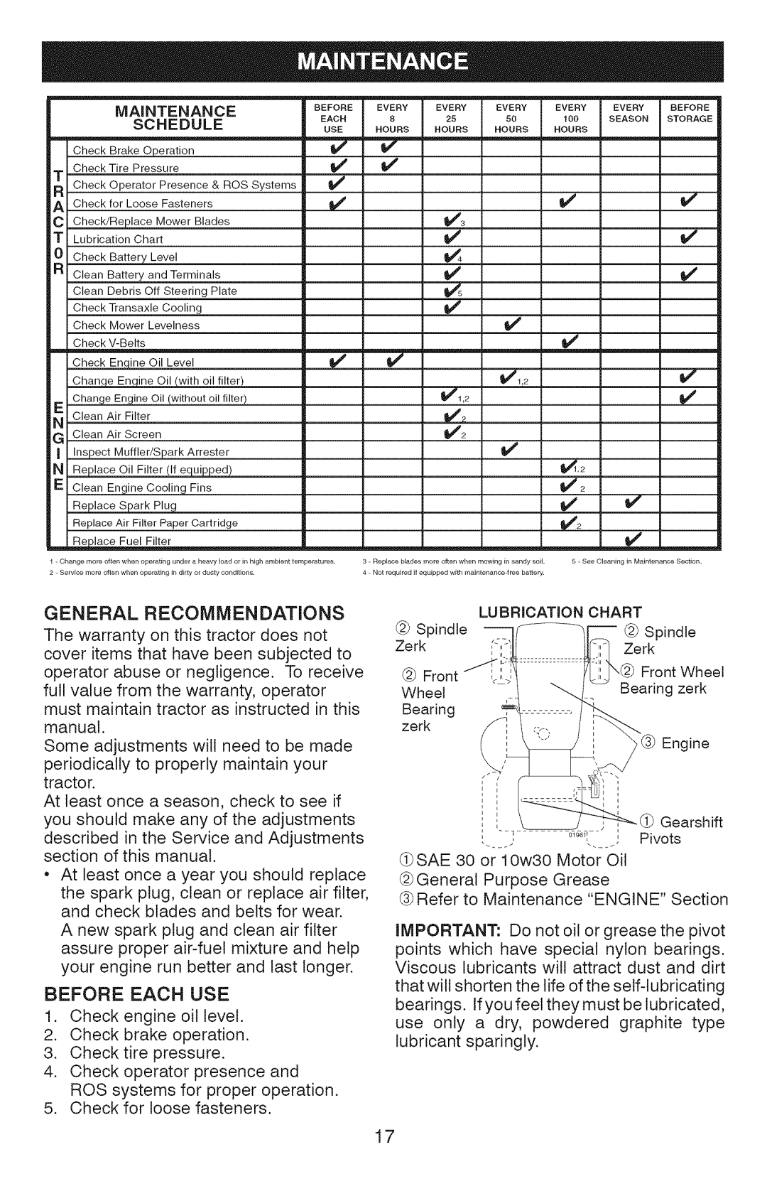 Craftsman 917.28907 Schedule USE Sours .OURS Sours Hours, General Recommendations, Before Each USE, Maintenance 