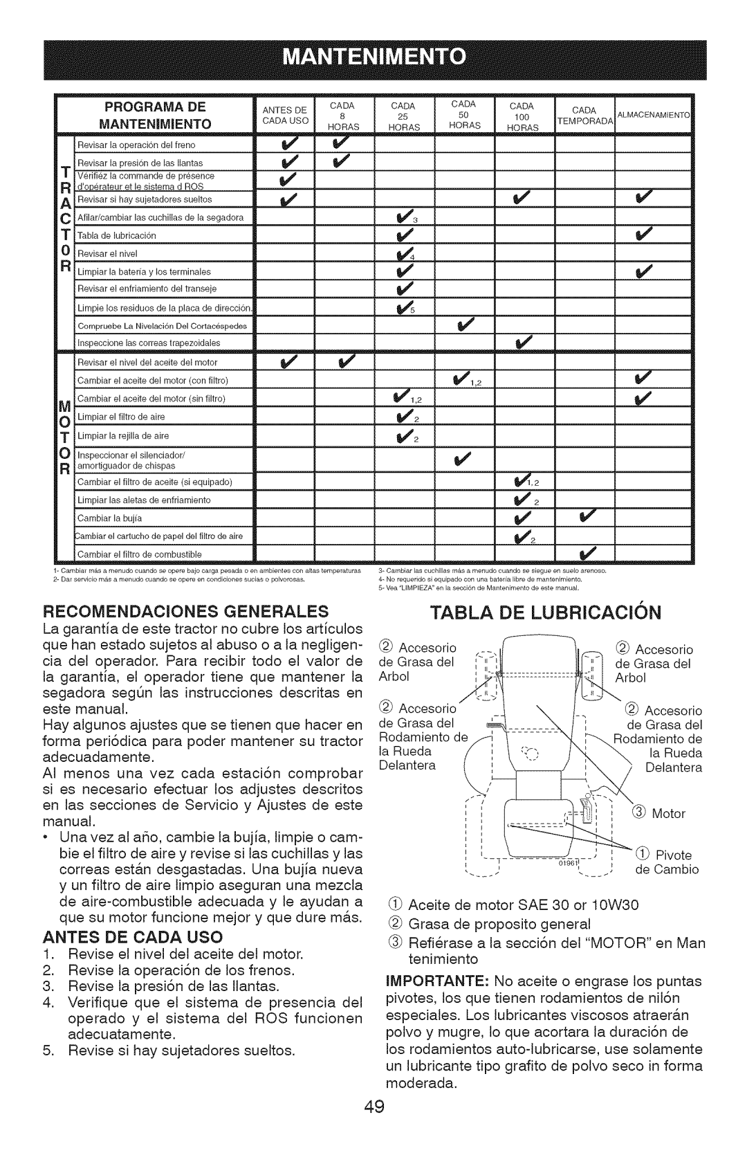 Craftsman 917.289072, 917.289070, 917.289071 Recomendaciones Generales, Antes DE Cada USO, Programa DE, Manteniimiento 