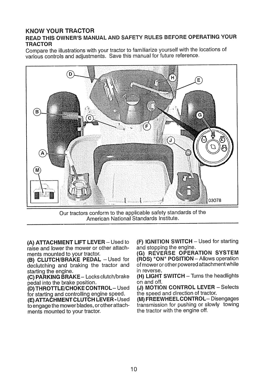 Craftsman 917.28914 owner manual Know Your Tractor 