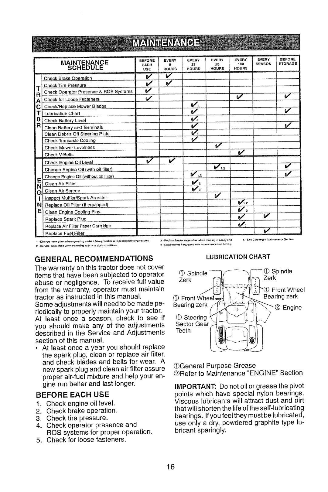 Craftsman 917.28914 owner manual Schedule, OuRs Ou.s HouRS, General Recommendations, Lubrication, Chart 