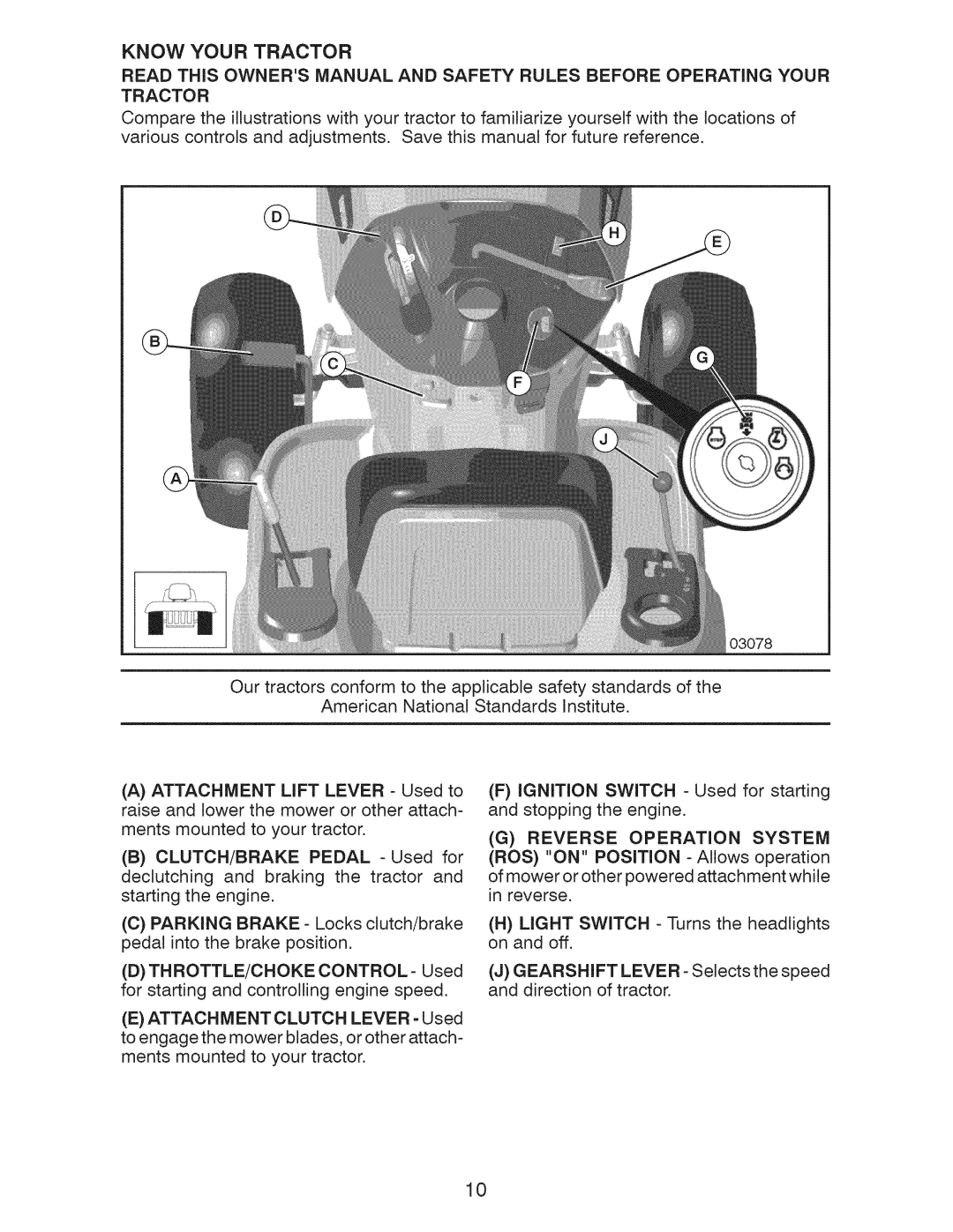 Craftsman 917.289211, 917.289210, 917.289213, YT 3000 manual Know Your Tractor 