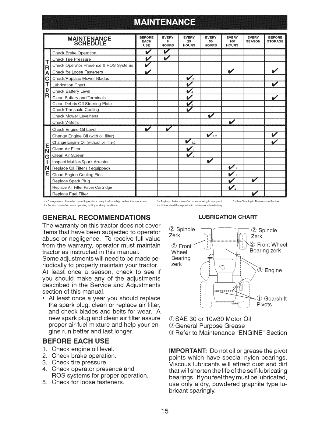 Craftsman 917.289211, 917.289210, 917.289213, YT 3000 Maintenance, Schedule, Use, Hours Hours Rourb Rourb, Lubrication Chart 