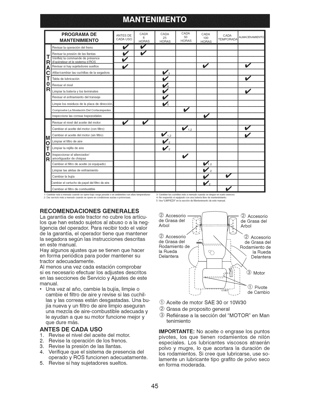 Craftsman 917.289211, 917.289210, 917.289213, YT 3000 manual Recomendaciones Generales, Antes DE Cada USO 